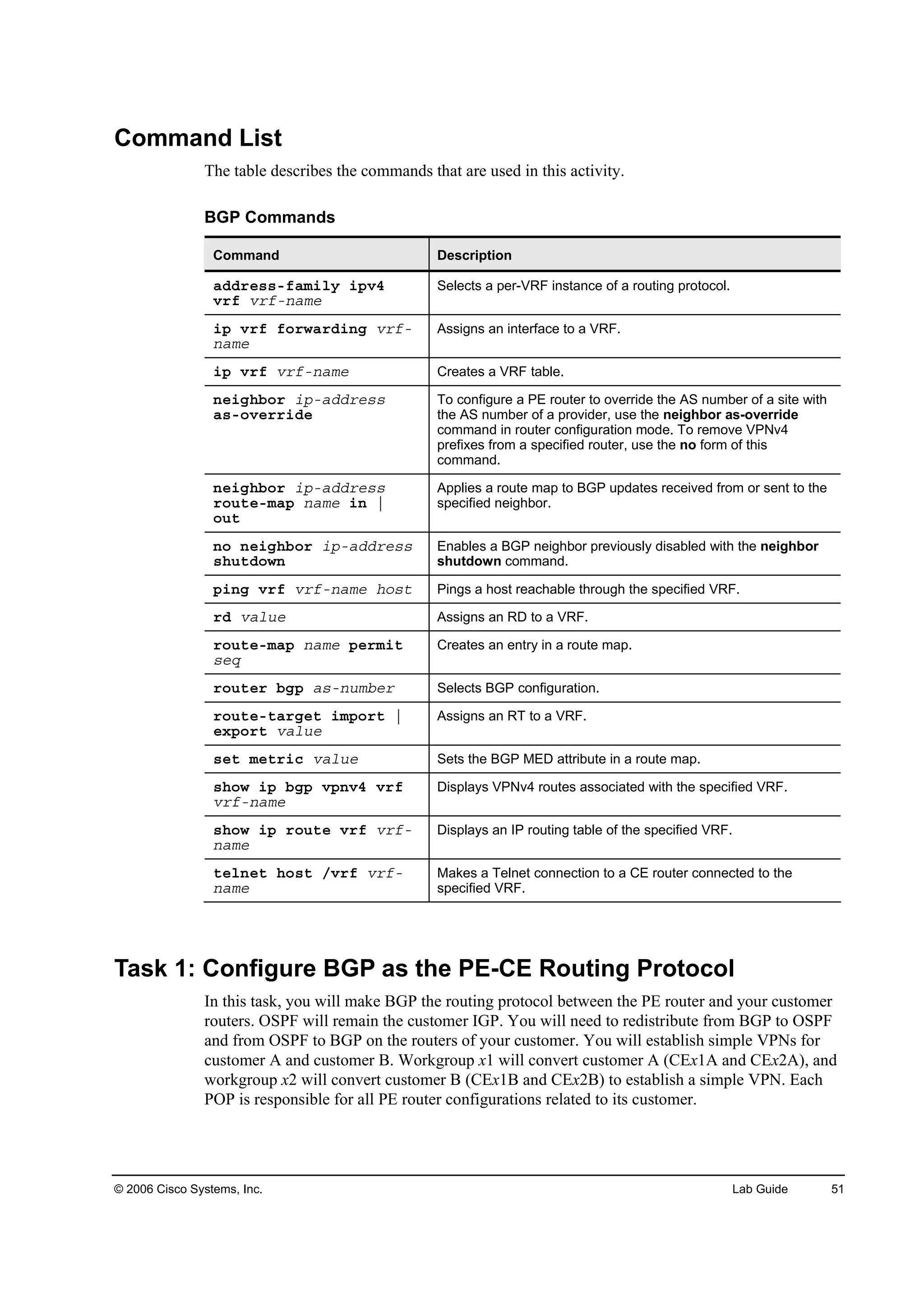 © 2006 Cisco Systems, Inc. Lab Guide 51
Command List
The table describes the commands that are used in this activity.
BGP Commands
Command Description
żĽĽ®»­­óşżł·´§ ·°Şě
Ş®ş Ş®şó˛żł»
Selects a per-VRF instance of a routing protocol.
·° Ş®ş ş±®©ż®Ľ·˛ą Ş®şó
˛żł»
Assigns an interface to a VRF.
·° Ş®ş Ş®şó˛żł» Creates a VRF table.
˛»·ą¸ľ±® ·°óżĽĽ®»­­
ż­ó±Ş»®®·Ľ»
To configure a PE router to override the AS number of a site with
the AS number of a provider, use the neighbor as-override
command in router configuration mode. To remove VPNv4
prefixes from a specified router, use the no form of this
command.
˛»·ą¸ľ±® ·°óżĽĽ®»­­
®±«¬»ółż° ˛żł» ·˛ ¤
±«¬
Applies a route map to BGP updates received from or sent to the
specified neighbor.
˛± ˛»·ą¸ľ±® ·°óżĽĽ®»­­
­¸«¬Ľ±©˛
Enables a BGP neighbor previously disabled with the neighbor
shutdown command.
°·˛ą Ş®ş Ş®şó˛żł» ¸±­¬ Pings a host reachable through the specified VRF.
®Ľ Şż´«» Assigns an RD to a VRF.
®±«¬»ółż° ˛żł» °»®ł·¬
­»Ż
Creates an entry in a route map.
®±«¬»® ľą° ż­ó˛«łľ»® Selects BGP configuration.
®±«¬»ó¬ż®ą»¬ ·ł°±®¬ ¤
»¨°±®¬ Şż´«»
Assigns an RT to a VRF.
­»¬ ł»¬®·˝ Şż´«» Sets the BGP MED attribute in a route map.
­¸±© ·° ľą° Ş°˛Şě Ş®ş
Ş®şó˛żł»
Displays VPNv4 routes associated with the specified VRF.
­¸±© ·° ®±«¬» Ş®ş Ş®şó
˛żł»
Displays an IP routing table of the specified VRF.
¬»´˛»¬ ¸±­¬ ńŞ®ş Ş®şó
˛żł»
Makes a Telnet connection to a CE router connected to the
specified VRF.
Task 1: Configure BGP as the PE-CE Routing Protocol
In this task, you will make BGP the routing protocol between the PE router and your customer
routers. OSPF will remain the customer IGP. You will need to redistribute from BGP to OSPF
and from OSPF to BGP on the routers of your customer. You will establish simple VPNs for
customer A and customer B. Workgroup x1 will convert customer A (CEx1A and CEx2A), and
workgroup x2 will convert customer B (CEx1B and CEx2B) to establish a simple VPN. Each
POP is responsible for all PE router configurations related to its customer.
 