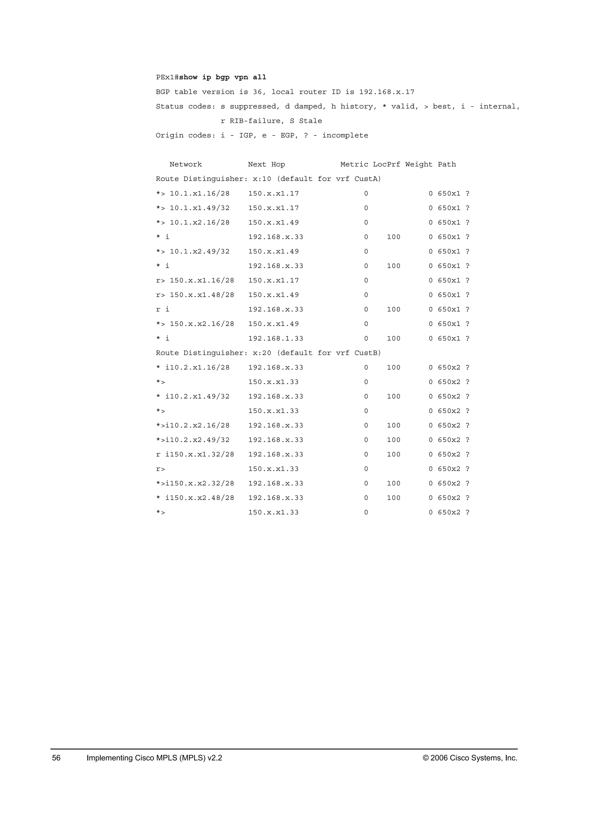 56 Implementing Cisco MPLS (MPLS) v2.2 © 2006 Cisco Systems, Inc.
ĐŰ¨ďý­¸±© ·° ľą° Ş°˛ ż´´
ŢŮĐ ¬żľ´» Ş»®­·±˛ ·­ íęô ´±˝ż´ ®±«¬»® ×Ü ·­ ďçîňďęčň¨ňďé
Í¬ż¬«­ ˝±Ľ»­ć ­ ­«°°®»­­»Ľô Ľ Ľżł°»Ľô ¸ ¸·­¬±®§ô ö Şż´·Ľô â ľ»­¬ô · ó ·˛¬»®˛ż´ô
® Î×Ţóşż·´«®»ô Í Í¬ż´»
Ń®·ą·˛ ˝±Ľ»­ć · ó ×ŮĐô » ó ŰŮĐô á ó ·˛˝±ł°´»¬»
Ň»¬©±®µ Ň»¨¬ Ř±° Ó»¬®·˝ Ô±˝Đ®ş É»·ą¸¬ Đż¬¸
Î±«¬» Ü·­¬·˛ą«·­¸»®ć ¨ćďđ řĽ»şż«´¬ ş±® Ş®ş Ý«­¬ß÷
öâ ďđňďň¨ďňďęńîč ďëđň¨ň¨ďňďé đ đ ęëđ¨ď á
öâ ďđňďň¨ďňěçńíî ďëđň¨ň¨ďňďé đ đ ęëđ¨ď á
öâ ďđňďň¨îňďęńîč ďëđň¨ň¨ďňěç đ đ ęëđ¨ď á
ö · ďçîňďęčň¨ňíí đ ďđđ đ ęëđ¨ď á
öâ ďđňďň¨îňěçńíî ďëđň¨ň¨ďňěç đ đ ęëđ¨ď á
ö · ďçîňďęčň¨ňíí đ ďđđ đ ęëđ¨ď á
®â ďëđň¨ň¨ďňďęńîč ďëđň¨ň¨ďňďé đ đ ęëđ¨ď á
®â ďëđň¨ň¨ďňěčńîč ďëđň¨ň¨ďňěç đ đ ęëđ¨ď á
® · ďçîňďęčň¨ňíí đ ďđđ đ ęëđ¨ď á
öâ ďëđň¨ň¨îňďęńîč ďëđň¨ň¨ďňěç đ đ ęëđ¨ď á
ö · ďçîňďęčňďňíí đ ďđđ đ ęëđ¨ď á
Î±«¬» Ü·­¬·˛ą«·­¸»®ć ¨ćîđ řĽ»şż«´¬ ş±® Ş®ş Ý«­¬Ţ÷
ö ·ďđňîň¨ďňďęńîč ďçîňďęčň¨ňíí đ ďđđ đ ęëđ¨î á
öâ ďëđň¨ň¨ďňíí đ đ ęëđ¨î á
ö ·ďđňîň¨ďňěçńíî ďçîňďęčň¨ňíí đ ďđđ đ ęëđ¨î á
öâ ďëđň¨ň¨ďňíí đ đ ęëđ¨î á
öâ·ďđňîň¨îňďęńîč ďçîňďęčň¨ňíí đ ďđđ đ ęëđ¨î á
öâ·ďđňîň¨îňěçńíî ďçîňďęčň¨ňíí đ ďđđ đ ęëđ¨î á
® ·ďëđň¨ň¨ďňíîńîč ďçîňďęčň¨ňíí đ ďđđ đ ęëđ¨î á
®â ďëđň¨ň¨ďňíí đ đ ęëđ¨î á
öâ·ďëđň¨ň¨îňíîńîč ďçîňďęčň¨ňíí đ ďđđ đ ęëđ¨î á
ö ·ďëđň¨ň¨îňěčńîč ďçîňďęčň¨ňíí đ ďđđ đ ęëđ¨î á
öâ ďëđň¨ň¨ďňíí đ đ ęëđ¨î á
 