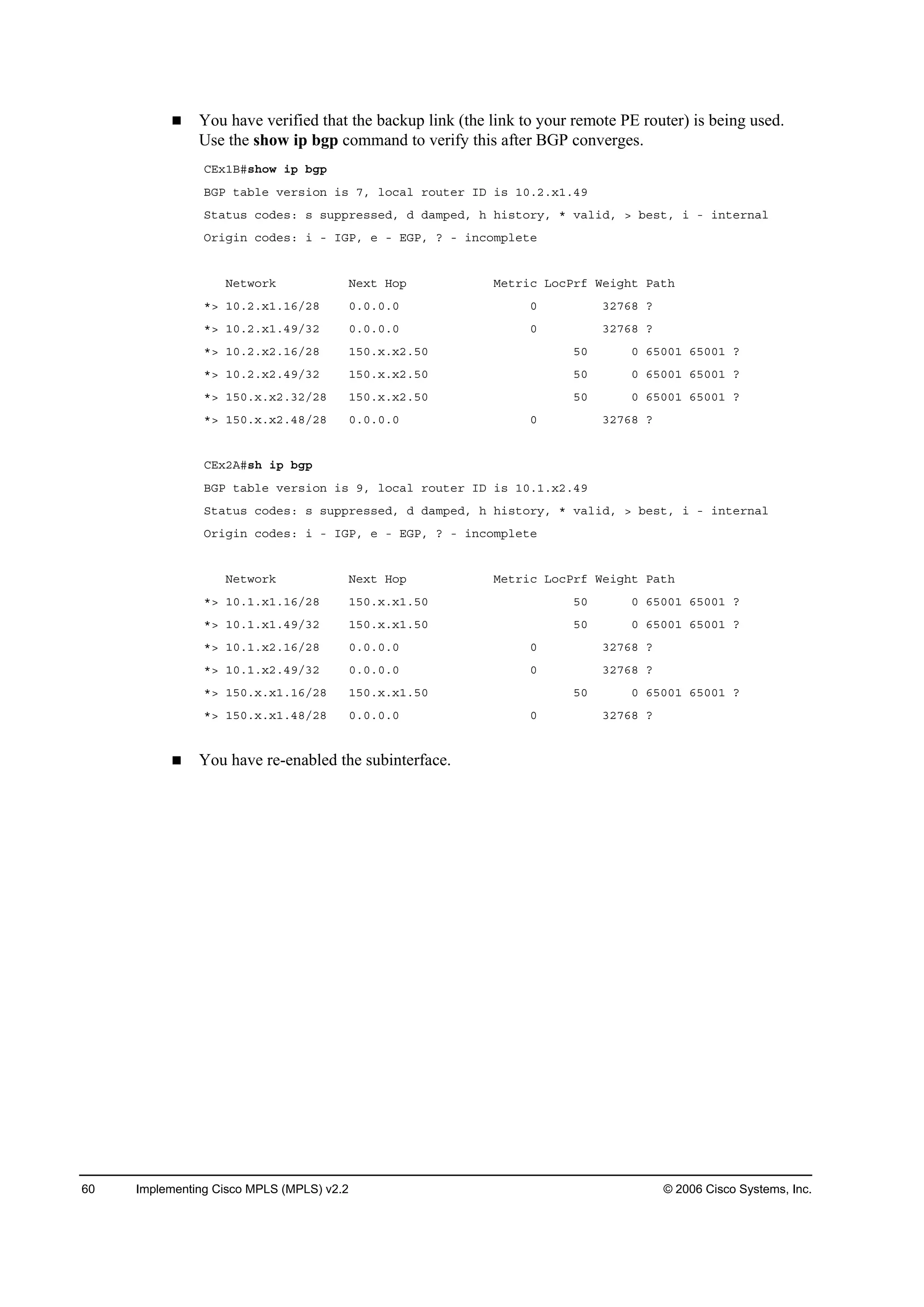 60 Implementing Cisco MPLS (MPLS) v2.2 © 2006 Cisco Systems, Inc.
You have verified that the backup link (the link to your remote PE router) is being used.
Use the show ip bgp command to verify this after BGP converges.
ÝŰ¨ďŢý­¸±© ·° ľą°
ŢŮĐ ¬żľ´» Ş»®­·±˛ ·­ éô ´±˝ż´ ®±«¬»® ×Ü ·­ ďđňîň¨ďňěç
Í¬ż¬«­ ˝±Ľ»­ć ­ ­«°°®»­­»Ľô Ľ Ľżł°»Ľô ¸ ¸·­¬±®§ô ö Şż´·Ľô â ľ»­¬ô · ó ·˛¬»®˛ż´
Ń®·ą·˛ ˝±Ľ»­ć · ó ×ŮĐô » ó ŰŮĐô á ó ·˛˝±ł°´»¬»
Ň»¬©±®µ Ň»¨¬ Ř±° Ó»¬®·˝ Ô±˝Đ®ş É»·ą¸¬ Đż¬¸
öâ ďđňîň¨ďňďęńîč đňđňđňđ đ íîéęč á
öâ ďđňîň¨ďňěçńíî đňđňđňđ đ íîéęč á
öâ ďđňîň¨îňďęńîč ďëđň¨ň¨îňëđ ëđ đ ęëđđď ęëđđď á
öâ ďđňîň¨îňěçńíî ďëđň¨ň¨îňëđ ëđ đ ęëđđď ęëđđď á
öâ ďëđň¨ň¨îňíîńîč ďëđň¨ň¨îňëđ ëđ đ ęëđđď ęëđđď á
öâ ďëđň¨ň¨îňěčńîč đňđňđňđ đ íîéęč á
ÝŰ¨îßý­¸ ·° ľą°
ŢŮĐ ¬żľ´» Ş»®­·±˛ ·­ çô ´±˝ż´ ®±«¬»® ×Ü ·­ ďđňďň¨îňěç
Í¬ż¬«­ ˝±Ľ»­ć ­ ­«°°®»­­»Ľô Ľ Ľżł°»Ľô ¸ ¸·­¬±®§ô ö Şż´·Ľô â ľ»­¬ô · ó ·˛¬»®˛ż´
Ń®·ą·˛ ˝±Ľ»­ć · ó ×ŮĐô » ó ŰŮĐô á ó ·˛˝±ł°´»¬»
Ň»¬©±®µ Ň»¨¬ Ř±° Ó»¬®·˝ Ô±˝Đ®ş É»·ą¸¬ Đż¬¸
öâ ďđňďň¨ďňďęńîč ďëđň¨ň¨ďňëđ ëđ đ ęëđđď ęëđđď á
öâ ďđňďň¨ďňěçńíî ďëđň¨ň¨ďňëđ ëđ đ ęëđđď ęëđđď á
öâ ďđňďň¨îňďęńîč đňđňđňđ đ íîéęč á
öâ ďđňďň¨îňěçńíî đňđňđňđ đ íîéęč á
öâ ďëđň¨ň¨ďňďęńîč ďëđň¨ň¨ďňëđ ëđ đ ęëđđď ęëđđď á
öâ ďëđň¨ň¨ďňěčńîč đňđňđňđ đ íîéęč á
You have re-enabled the subinterface.
 