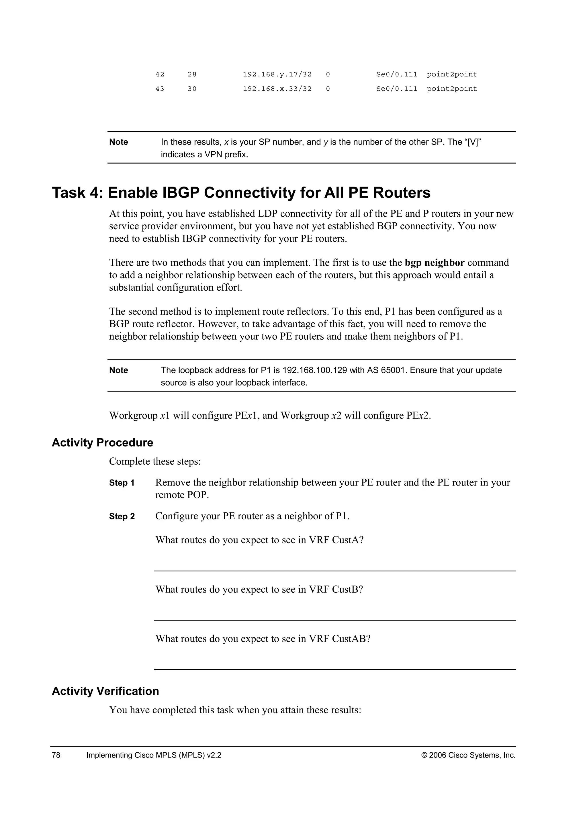 78 Implementing Cisco MPLS (MPLS) v2.2 © 2006 Cisco Systems, Inc.
ěî îč ďçîňďęčň§ňďéńíî đ Í»đńđňďďď °±·˛¬î°±·˛¬
ěí íđ ďçîňďęčň¨ňííńíî đ Í»đńđňďďď °±·˛¬î°±·˛¬
Note In these results, x is your SP number, and y is the number of the other SP. The “[V]”
indicates a VPN prefix.
Task 4: Enable IBGP Connectivity for All PE Routers
At this point, you have established LDP connectivity for all of the PE and P routers in your new
service provider environment, but you have not yet established BGP connectivity. You now
need to establish IBGP connectivity for your PE routers.
There are two methods that you can implement. The first is to use the bgp neighbor command
to add a neighbor relationship between each of the routers, but this approach would entail a
substantial configuration effort.
The second method is to implement route reflectors. To this end, P1 has been configured as a
BGP route reflector. However, to take advantage of this fact, you will need to remove the
neighbor relationship between your two PE routers and make them neighbors of P1.
Note The loopback address for P1 is 192.168.100.129 with AS 65001. Ensure that your update
source is also your loopback interface.
Workgroup x1 will configure PEx1, and Workgroup x2 will configure PEx2.
Activity Procedure
Complete these steps:
Step 1 Remove the neighbor relationship between your PE router and the PE router in your
remote POP.
Step 2 Configure your PE router as a neighbor of P1.
What routes do you expect to see in VRF CustA?
What routes do you expect to see in VRF CustB?
What routes do you expect to see in VRF CustAB?
Activity Verification
You have completed this task when you attain these results:
 