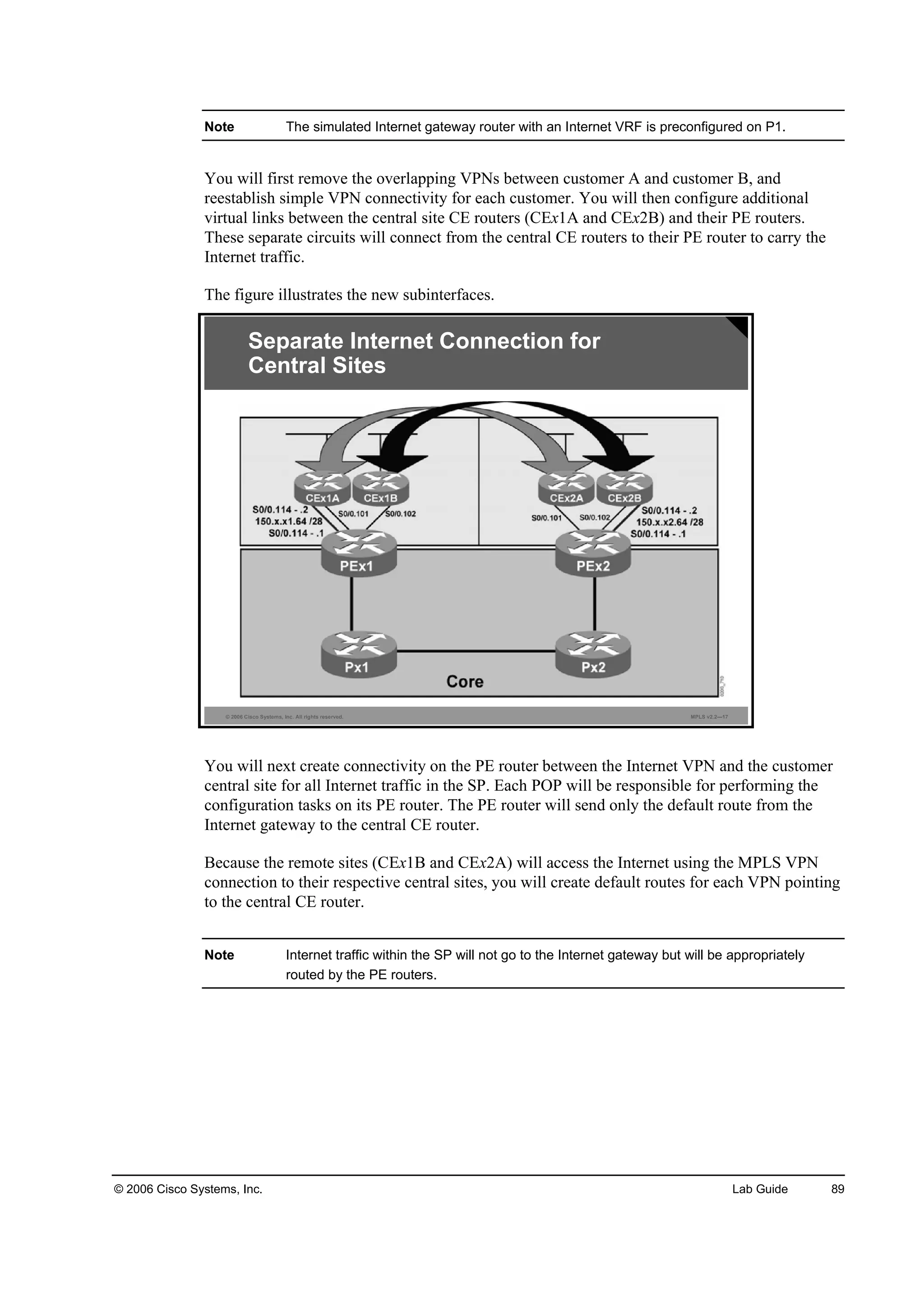 © 2006 Cisco Systems, Inc. Lab Guide 89
Note The simulated Internet gateway router with an Internet VRF is preconfigured on P1.
You will first remove the overlapping VPNs between customer A and customer B, and
reestablish simple VPN connectivity for each customer. You will then configure additional
virtual links between the central site CE routers (CEx1A and CEx2B) and their PE routers.
These separate circuits will connect from the central CE routers to their PE router to carry the
Internet traffic.
The figure illustrates the new subinterfaces.
© 2006 Cisco Systems, Inc. All rights reserved. MPLS v2.2—17
Separate Internet Connection for
Central Sites
You will next create connectivity on the PE router between the Internet VPN and the customer
central site for all Internet traffic in the SP. Each POP will be responsible for performing the
configuration tasks on its PE router. The PE router will send only the default route from the
Internet gateway to the central CE router.
Because the remote sites (CEx1B and CEx2A) will access the Internet using the MPLS VPN
connection to their respective central sites, you will create default routes for each VPN pointing
to the central CE router.
Note Internet traffic within the SP will not go to the Internet gateway but will be appropriately
routed by the PE routers.
 