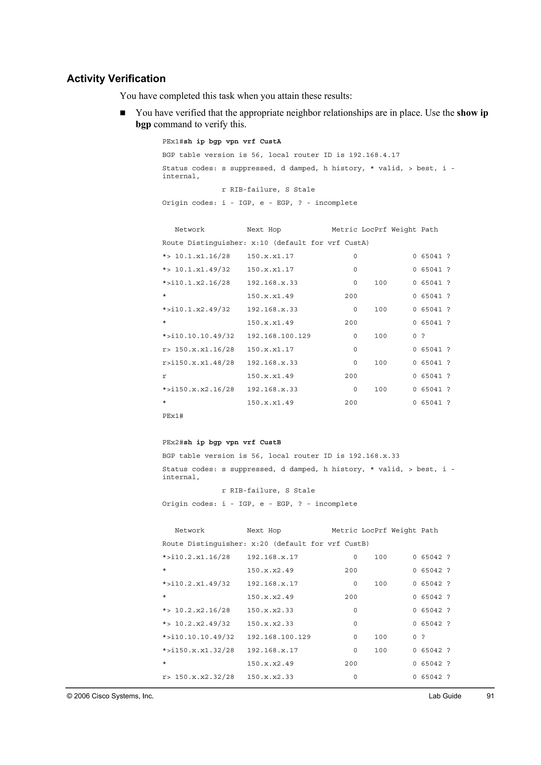 © 2006 Cisco Systems, Inc. Lab Guide 91
Activity Verification
You have completed this task when you attain these results:
You have verified that the appropriate neighbor relationships are in place. Use the show ip
bgp command to verify this.
ĐŰ¨ďý­¸ ·° ľą° Ş°˛ Ş®ş Ý«­¬ß
ŢŮĐ ¬żľ´» Ş»®­·±˛ ·­ ëęô ´±˝ż´ ®±«¬»® ×Ü ·­ ďçîňďęčňěňďé
Í¬ż¬«­ ˝±Ľ»­ć ­ ­«°°®»­­»Ľô Ľ Ľżł°»Ľô ¸ ¸·­¬±®§ô ö Şż´·Ľô â ľ»­¬ô · ó
·˛¬»®˛ż´ô
® Î×Ţóşż·´«®»ô Í Í¬ż´»
Ń®·ą·˛ ˝±Ľ»­ć · ó ×ŮĐô » ó ŰŮĐô á ó ·˛˝±ł°´»¬»
Ň»¬©±®µ Ň»¨¬ Ř±° Ó»¬®·˝ Ô±˝Đ®ş É»·ą¸¬ Đż¬¸
Î±«¬» Ü·­¬·˛ą«·­¸»®ć ¨ćďđ řĽ»şż«´¬ ş±® Ş®ş Ý«­¬ß÷
öâ ďđňďň¨ďňďęńîč ďëđň¨ň¨ďňďé đ đ ęëđěď á
öâ ďđňďň¨ďňěçńíî ďëđň¨ň¨ďňďé đ đ ęëđěď á
öâ·ďđňďň¨îňďęńîč ďçîňďęčň¨ňíí đ ďđđ đ ęëđěď á
ö ďëđň¨ň¨ďňěç îđđ đ ęëđěď á
öâ·ďđňďň¨îňěçńíî ďçîňďęčň¨ňíí đ ďđđ đ ęëđěď á
ö ďëđň¨ň¨ďňěç îđđ đ ęëđěď á
öâ·ďđňďđňďđňěçńíî ďçîňďęčňďđđňďîç đ ďđđ đ á
®â ďëđň¨ň¨ďňďęńîč ďëđň¨ň¨ďňďé đ đ ęëđěď á
®â·ďëđň¨ň¨ďňěčńîč ďçîňďęčň¨ňíí đ ďđđ đ ęëđěď á
® ďëđň¨ň¨ďňěç îđđ đ ęëđěď á
öâ·ďëđň¨ň¨îňďęńîč ďçîňďęčň¨ňíí đ ďđđ đ ęëđěď á
ö ďëđň¨ň¨ďňěç îđđ đ ęëđěď á
ĐŰ¨ďý
ĐŰ¨îý­¸ ·° ľą° Ş°˛ Ş®ş Ý«­¬Ţ
ŢŮĐ ¬żľ´» Ş»®­·±˛ ·­ ëęô ´±˝ż´ ®±«¬»® ×Ü ·­ ďçîňďęčň¨ňíí
Í¬ż¬«­ ˝±Ľ»­ć ­ ­«°°®»­­»Ľô Ľ Ľżł°»Ľô ¸ ¸·­¬±®§ô ö Şż´·Ľô â ľ»­¬ô · ó
·˛¬»®˛ż´ô
® Î×Ţóşż·´«®»ô Í Í¬ż´»
Ń®·ą·˛ ˝±Ľ»­ć · ó ×ŮĐô » ó ŰŮĐô á ó ·˛˝±ł°´»¬»
Ň»¬©±®µ Ň»¨¬ Ř±° Ó»¬®·˝ Ô±˝Đ®ş É»·ą¸¬ Đż¬¸
Î±«¬» Ü·­¬·˛ą«·­¸»®ć ¨ćîđ řĽ»şż«´¬ ş±® Ş®ş Ý«­¬Ţ÷
öâ·ďđňîň¨ďňďęńîč ďçîňďęčň¨ňďé đ ďđđ đ ęëđěî á
ö ďëđň¨ň¨îňěç îđđ đ ęëđěî á
öâ·ďđňîň¨ďňěçńíî ďçîňďęčň¨ňďé đ ďđđ đ ęëđěî á
ö ďëđň¨ň¨îňěç îđđ đ ęëđěî á
öâ ďđňîň¨îňďęńîč ďëđň¨ň¨îňíí đ đ ęëđěî á
öâ ďđňîň¨îňěçńíî ďëđň¨ň¨îňíí đ đ ęëđěî á
öâ·ďđňďđňďđňěçńíî ďçîňďęčňďđđňďîç đ ďđđ đ á
öâ·ďëđň¨ň¨ďňíîńîč ďçîňďęčň¨ňďé đ ďđđ đ ęëđěî á
ö ďëđň¨ň¨îňěç îđđ đ ęëđěî á
®â ďëđň¨ň¨îňíîńîč ďëđň¨ň¨îňíí đ đ ęëđěî á
 