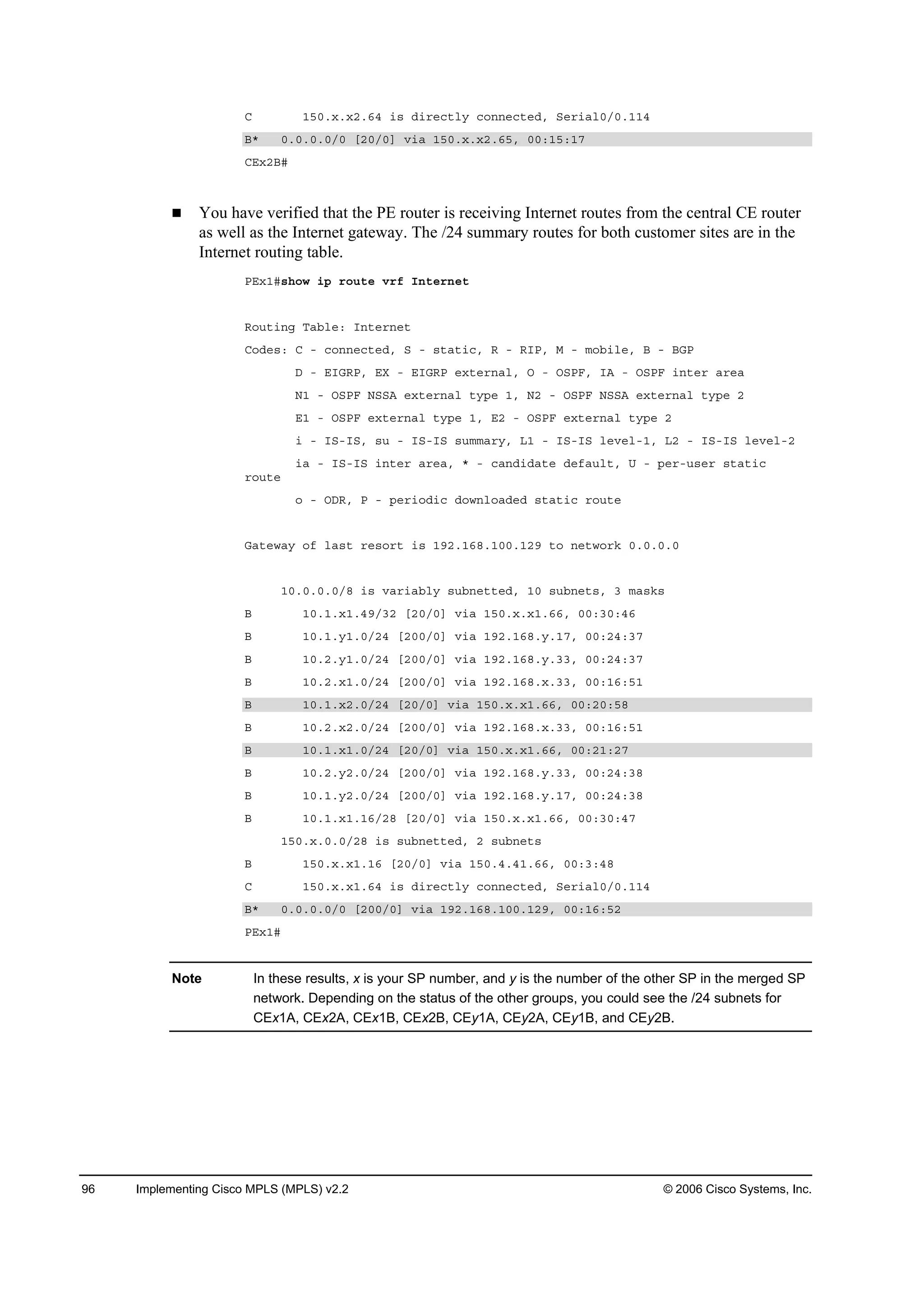 96 Implementing Cisco MPLS (MPLS) v2.2 © 2006 Cisco Systems, Inc.
Ý ďëđň¨ň¨îňęě ·­ Ľ·®»˝¬´§ ˝±˛˛»˝¬»Ľô Í»®·ż´đńđňďďě
Ţö đňđňđňđńđ ĹîđńđĂ Ş·ż ďëđň¨ň¨îňęëô đđćďëćďé
ÝŰ¨îŢý
You have verified that the PE router is receiving Internet routes from the central CE router
as well as the Internet gateway. The /24 summary routes for both customer sites are in the
Internet routing table.
ĐŰ¨ďý­¸±© ·° ®±«¬» Ş®ş ×˛¬»®˛»¬
Î±«¬·˛ą Ěżľ´»ć ×˛¬»®˛»¬
Ý±Ľ»­ć Ý ó ˝±˛˛»˝¬»Ľô Í ó ­¬ż¬·˝ô Î ó Î×Đô Ó ó ł±ľ·´»ô Ţ ó ŢŮĐ
Ü ó Ű×ŮÎĐô ŰČ ó Ű×ŮÎĐ »¨¬»®˛ż´ô Ń ó ŃÍĐÚô ×ß ó ŃÍĐÚ ·˛¬»® ż®»ż
Ňď ó ŃÍĐÚ ŇÍÍß »¨¬»®˛ż´ ¬§°» ďô Ňî ó ŃÍĐÚ ŇÍÍß »¨¬»®˛ż´ ¬§°» î
Űď ó ŃÍĐÚ »¨¬»®˛ż´ ¬§°» ďô Űî ó ŃÍĐÚ »¨¬»®˛ż´ ¬§°» î
· ó ×Íó×Íô ­« ó ×Íó×Í ­«łłż®§ô Ôď ó ×Íó×Í ´»Ş»´óďô Ôî ó ×Íó×Í ´»Ş»´óî
·ż ó ×Íó×Í ·˛¬»® ż®»żô ö ó ˝ż˛Ľ·Ľż¬» Ľ»şż«´¬ô Ë ó °»®ó«­»® ­¬ż¬·˝
®±«¬»
± ó ŃÜÎô Đ ó °»®·±Ľ·˝ Ľ±©˛´±żĽ»Ľ ­¬ż¬·˝ ®±«¬»
Ůż¬»©ż§ ±ş ´ż­¬ ®»­±®¬ ·­ ďçîňďęčňďđđňďîç ¬± ˛»¬©±®µ đňđňđňđ
ďđňđňđňđńč ·­ Şż®·żľ´§ ­«ľ˛»¬¬»Ľô ďđ ­«ľ˛»¬­ô í łż­µ­
Ţ ďđňďň¨ďňěçńíî ĹîđńđĂ Ş·ż ďëđň¨ň¨ďňęęô đđćíđćěę
Ţ ďđňďň§ďňđńîě ĹîđđńđĂ Ş·ż ďçîňďęčň§ňďéô đđćîěćíé
Ţ ďđňîň§ďňđńîě ĹîđđńđĂ Ş·ż ďçîňďęčň§ňííô đđćîěćíé
Ţ ďđňîň¨ďňđńîě ĹîđđńđĂ Ş·ż ďçîňďęčň¨ňííô đđćďęćëď
Ţ ďđňďň¨îňđńîě ĹîđńđĂ Ş·ż ďëđň¨ň¨ďňęęô đđćîđćëč
Ţ ďđňîň¨îňđńîě ĹîđđńđĂ Ş·ż ďçîňďęčň¨ňííô đđćďęćëď
Ţ ďđňďň¨ďňđńîě ĹîđńđĂ Ş·ż ďëđň¨ň¨ďňęęô đđćîďćîé
Ţ ďđňîň§îňđńîě ĹîđđńđĂ Ş·ż ďçîňďęčň§ňííô đđćîěćíč
Ţ ďđňďň§îňđńîě ĹîđđńđĂ Ş·ż ďçîňďęčň§ňďéô đđćîěćíč
Ţ ďđňďň¨ďňďęńîč ĹîđńđĂ Ş·ż ďëđň¨ň¨ďňęęô đđćíđćěé
ďëđň¨ňđňđńîč ·­ ­«ľ˛»¬¬»Ľô î ­«ľ˛»¬­
Ţ ďëđň¨ň¨ďňďę ĹîđńđĂ Ş·ż ďëđňěňěďňęęô đđćíćěč
Ý ďëđň¨ň¨ďňęě ·­ Ľ·®»˝¬´§ ˝±˛˛»˝¬»Ľô Í»®·ż´đńđňďďě
Ţö đňđňđňđńđ ĹîđđńđĂ Ş·ż ďçîňďęčňďđđňďîçô đđćďęćëî
ĐŰ¨ďý
Note In these results, x is your SP number, and y is the number of the other SP in the merged SP
network. Depending on the status of the other groups, you could see the /24 subnets for
CEx1A, CEx2A, CEx1B, CEx2B, CEy1A, CEy2A, CEy1B, and CEy2B.
 