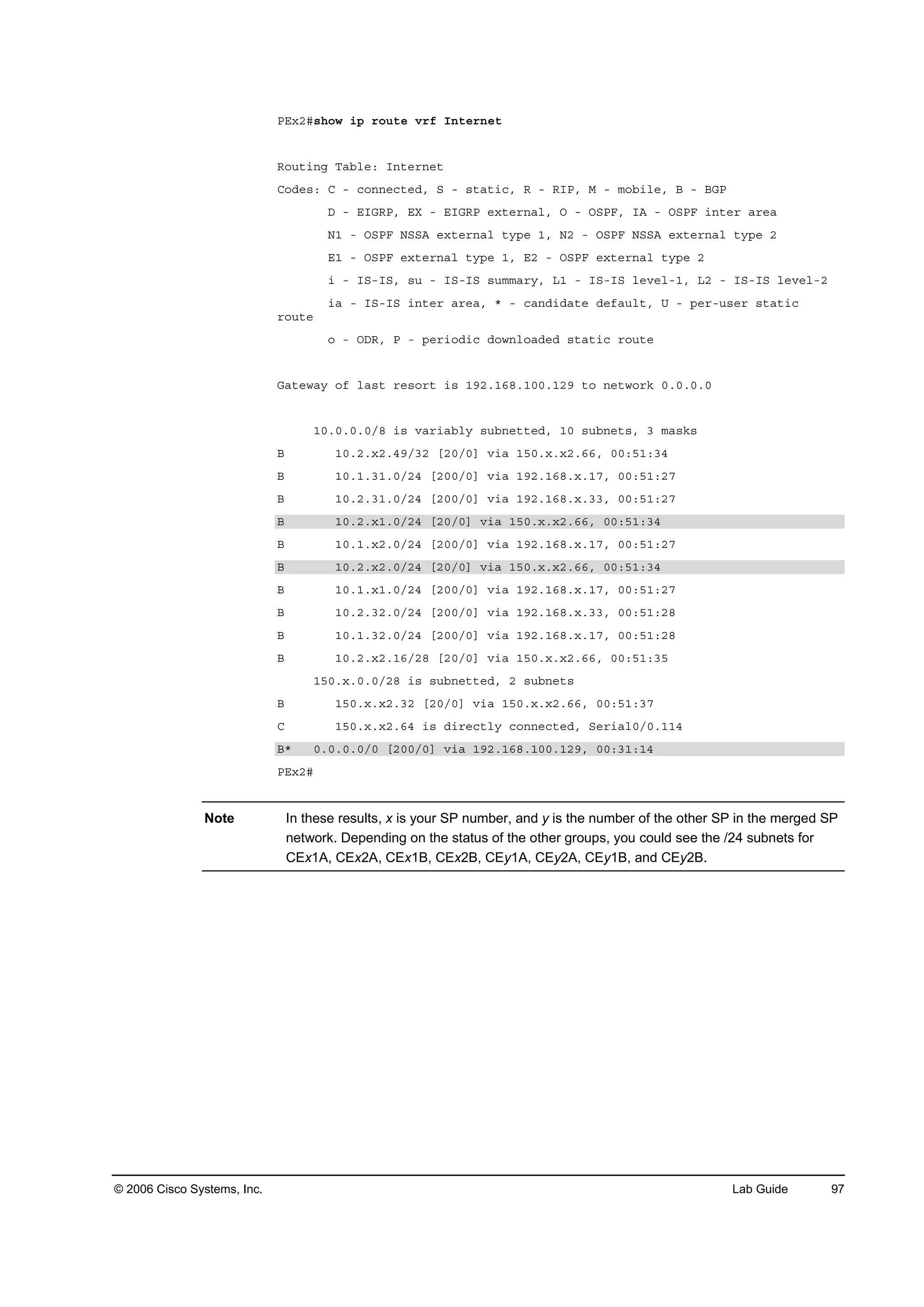© 2006 Cisco Systems, Inc. Lab Guide 97
ĐŰ¨îý­¸±© ·° ®±«¬» Ş®ş ×˛¬»®˛»¬
Î±«¬·˛ą Ěżľ´»ć ×˛¬»®˛»¬
Ý±Ľ»­ć Ý ó ˝±˛˛»˝¬»Ľô Í ó ­¬ż¬·˝ô Î ó Î×Đô Ó ó ł±ľ·´»ô Ţ ó ŢŮĐ
Ü ó Ű×ŮÎĐô ŰČ ó Ű×ŮÎĐ »¨¬»®˛ż´ô Ń ó ŃÍĐÚô ×ß ó ŃÍĐÚ ·˛¬»® ż®»ż
Ňď ó ŃÍĐÚ ŇÍÍß »¨¬»®˛ż´ ¬§°» ďô Ňî ó ŃÍĐÚ ŇÍÍß »¨¬»®˛ż´ ¬§°» î
Űď ó ŃÍĐÚ »¨¬»®˛ż´ ¬§°» ďô Űî ó ŃÍĐÚ »¨¬»®˛ż´ ¬§°» î
· ó ×Íó×Íô ­« ó ×Íó×Í ­«łłż®§ô Ôď ó ×Íó×Í ´»Ş»´óďô Ôî ó ×Íó×Í ´»Ş»´óî
·ż ó ×Íó×Í ·˛¬»® ż®»żô ö ó ˝ż˛Ľ·Ľż¬» Ľ»şż«´¬ô Ë ó °»®ó«­»® ­¬ż¬·˝
®±«¬»
± ó ŃÜÎô Đ ó °»®·±Ľ·˝ Ľ±©˛´±żĽ»Ľ ­¬ż¬·˝ ®±«¬»
Ůż¬»©ż§ ±ş ´ż­¬ ®»­±®¬ ·­ ďçîňďęčňďđđňďîç ¬± ˛»¬©±®µ đňđňđňđ
ďđňđňđňđńč ·­ Şż®·żľ´§ ­«ľ˛»¬¬»Ľô ďđ ­«ľ˛»¬­ô í łż­µ­
Ţ ďđňîň¨îňěçńíî ĹîđńđĂ Ş·ż ďëđň¨ň¨îňęęô đđćëďćíě
Ţ ďđňďňíďňđńîě ĹîđđńđĂ Ş·ż ďçîňďęčň¨ňďéô đđćëďćîé
Ţ ďđňîňíďňđńîě ĹîđđńđĂ Ş·ż ďçîňďęčň¨ňííô đđćëďćîé
Ţ ďđňîň¨ďňđńîě ĹîđńđĂ Ş·ż ďëđň¨ň¨îňęęô đđćëďćíě
Ţ ďđňďň¨îňđńîě ĹîđđńđĂ Ş·ż ďçîňďęčň¨ňďéô đđćëďćîé
Ţ ďđňîň¨îňđńîě ĹîđńđĂ Ş·ż ďëđň¨ň¨îňęęô đđćëďćíě
Ţ ďđňďň¨ďňđńîě ĹîđđńđĂ Ş·ż ďçîňďęčň¨ňďéô đđćëďćîé
Ţ ďđňîňíîňđńîě ĹîđđńđĂ Ş·ż ďçîňďęčň¨ňííô đđćëďćîč
Ţ ďđňďňíîňđńîě ĹîđđńđĂ Ş·ż ďçîňďęčň¨ňďéô đđćëďćîč
Ţ ďđňîň¨îňďęńîč ĹîđńđĂ Ş·ż ďëđň¨ň¨îňęęô đđćëďćíë
ďëđň¨ňđňđńîč ·­ ­«ľ˛»¬¬»Ľô î ­«ľ˛»¬­
Ţ ďëđň¨ň¨îňíî ĹîđńđĂ Ş·ż ďëđň¨ň¨îňęęô đđćëďćíé
Ý ďëđň¨ň¨îňęě ·­ Ľ·®»˝¬´§ ˝±˛˛»˝¬»Ľô Í»®·ż´đńđňďďě
Ţö đňđňđňđńđ ĹîđđńđĂ Ş·ż ďçîňďęčňďđđňďîçô đđćíďćďě
ĐŰ¨îý
Note In these results, x is your SP number, and y is the number of the other SP in the merged SP
network. Depending on the status of the other groups, you could see the /24 subnets for
CEx1A, CEx2A, CEx1B, CEx2B, CEy1A, CEy2A, CEy1B, and CEy2B.
 