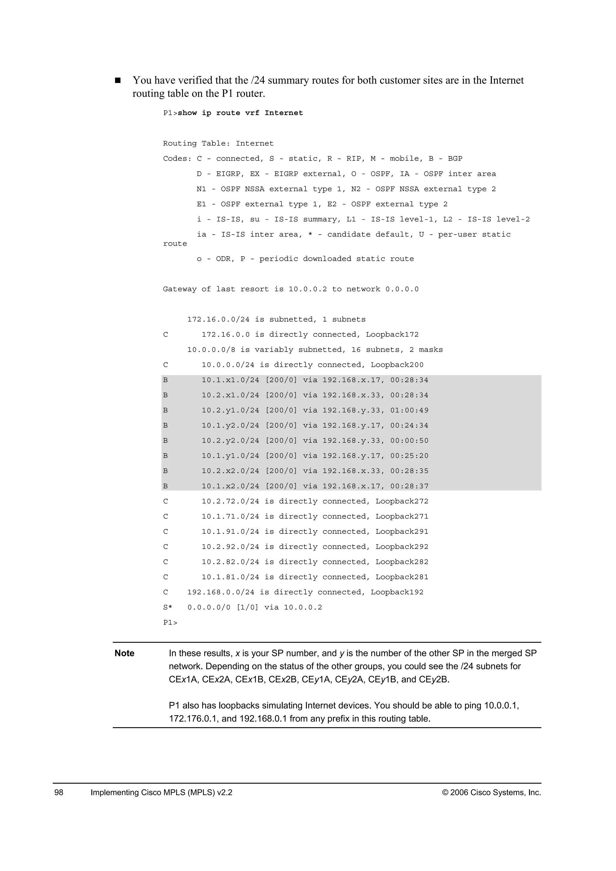 98 Implementing Cisco MPLS (MPLS) v2.2 © 2006 Cisco Systems, Inc.
You have verified that the /24 summary routes for both customer sites are in the Internet
routing table on the P1 router.
Đďâ­¸±© ·° ®±«¬» Ş®ş ×˛¬»®˛»¬
Î±«¬·˛ą Ěżľ´»ć ×˛¬»®˛»¬
Ý±Ľ»­ć Ý ó ˝±˛˛»˝¬»Ľô Í ó ­¬ż¬·˝ô Î ó Î×Đô Ó ó ł±ľ·´»ô Ţ ó ŢŮĐ
Ü ó Ű×ŮÎĐô ŰČ ó Ű×ŮÎĐ »¨¬»®˛ż´ô Ń ó ŃÍĐÚô ×ß ó ŃÍĐÚ ·˛¬»® ż®»ż
Ňď ó ŃÍĐÚ ŇÍÍß »¨¬»®˛ż´ ¬§°» ďô Ňî ó ŃÍĐÚ ŇÍÍß »¨¬»®˛ż´ ¬§°» î
Űď ó ŃÍĐÚ »¨¬»®˛ż´ ¬§°» ďô Űî ó ŃÍĐÚ »¨¬»®˛ż´ ¬§°» î
· ó ×Íó×Íô ­« ó ×Íó×Í ­«łłż®§ô Ôď ó ×Íó×Í ´»Ş»´óďô Ôî ó ×Íó×Í ´»Ş»´óî
·ż ó ×Íó×Í ·˛¬»® ż®»żô ö ó ˝ż˛Ľ·Ľż¬» Ľ»şż«´¬ô Ë ó °»®ó«­»® ­¬ż¬·˝
®±«¬»
± ó ŃÜÎô Đ ó °»®·±Ľ·˝ Ľ±©˛´±żĽ»Ľ ­¬ż¬·˝ ®±«¬»
Ůż¬»©ż§ ±ş ´ż­¬ ®»­±®¬ ·­ ďđňđňđňî ¬± ˛»¬©±®µ đňđňđňđ
ďéîňďęňđňđńîě ·­ ­«ľ˛»¬¬»Ľô ď ­«ľ˛»¬­
Ý ďéîňďęňđňđ ·­ Ľ·®»˝¬´§ ˝±˛˛»˝¬»Ľô Ô±±°ľż˝µďéî
ďđňđňđňđńč ·­ Şż®·żľ´§ ­«ľ˛»¬¬»Ľô ďę ­«ľ˛»¬­ô î łż­µ­
Ý ďđňđňđňđńîě ·­ Ľ·®»˝¬´§ ˝±˛˛»˝¬»Ľô Ô±±°ľż˝µîđđ
Ţ ďđňďň¨ďňđńîě ĹîđđńđĂ Ş·ż ďçîňďęčň¨ňďéô đđćîčćíě
Ţ ďđňîň¨ďňđńîě ĹîđđńđĂ Ş·ż ďçîňďęčň¨ňííô đđćîčćíě
Ţ ďđňîň§ďňđńîě ĹîđđńđĂ Ş·ż ďçîňďęčň§ňííô đďćđđćěç
Ţ ďđňďň§îňđńîě ĹîđđńđĂ Ş·ż ďçîňďęčň§ňďéô đđćîěćíě
Ţ ďđňîň§îňđńîě ĹîđđńđĂ Ş·ż ďçîňďęčň§ňííô đđćđđćëđ
Ţ ďđňďň§ďňđńîě ĹîđđńđĂ Ş·ż ďçîňďęčň§ňďéô đđćîëćîđ
Ţ ďđňîň¨îňđńîě ĹîđđńđĂ Ş·ż ďçîňďęčň¨ňííô đđćîčćíë
Ţ ďđňďň¨îňđńîě ĹîđđńđĂ Ş·ż ďçîňďęčň¨ňďéô đđćîčćíé
Ý ďđňîňéîňđńîě ·­ Ľ·®»˝¬´§ ˝±˛˛»˝¬»Ľô Ô±±°ľż˝µîéî
Ý ďđňďňéďňđńîě ·­ Ľ·®»˝¬´§ ˝±˛˛»˝¬»Ľô Ô±±°ľż˝µîéď
Ý ďđňďňçďňđńîě ·­ Ľ·®»˝¬´§ ˝±˛˛»˝¬»Ľô Ô±±°ľż˝µîçď
Ý ďđňîňçîňđńîě ·­ Ľ·®»˝¬´§ ˝±˛˛»˝¬»Ľô Ô±±°ľż˝µîçî
Ý ďđňîňčîňđńîě ·­ Ľ·®»˝¬´§ ˝±˛˛»˝¬»Ľô Ô±±°ľż˝µîčî
Ý ďđňďňčďňđńîě ·­ Ľ·®»˝¬´§ ˝±˛˛»˝¬»Ľô Ô±±°ľż˝µîčď
Ý ďçîňďęčňđňđńîě ·­ Ľ·®»˝¬´§ ˝±˛˛»˝¬»Ľô Ô±±°ľż˝µďçî
Íö đňđňđňđńđ ĹďńđĂ Ş·ż ďđňđňđňî
Đďâ
Note In these results, x is your SP number, and y is the number of the other SP in the merged SP
network. Depending on the status of the other groups, you could see the /24 subnets for
CEx1A, CEx2A, CEx1B, CEx2B, CEy1A, CEy2A, CEy1B, and CEy2B.
P1 also has loopbacks simulating Internet devices. You should be able to ping 10.0.0.1,
172.176.0.1, and 192.168.0.1 from any prefix in this routing table.
 