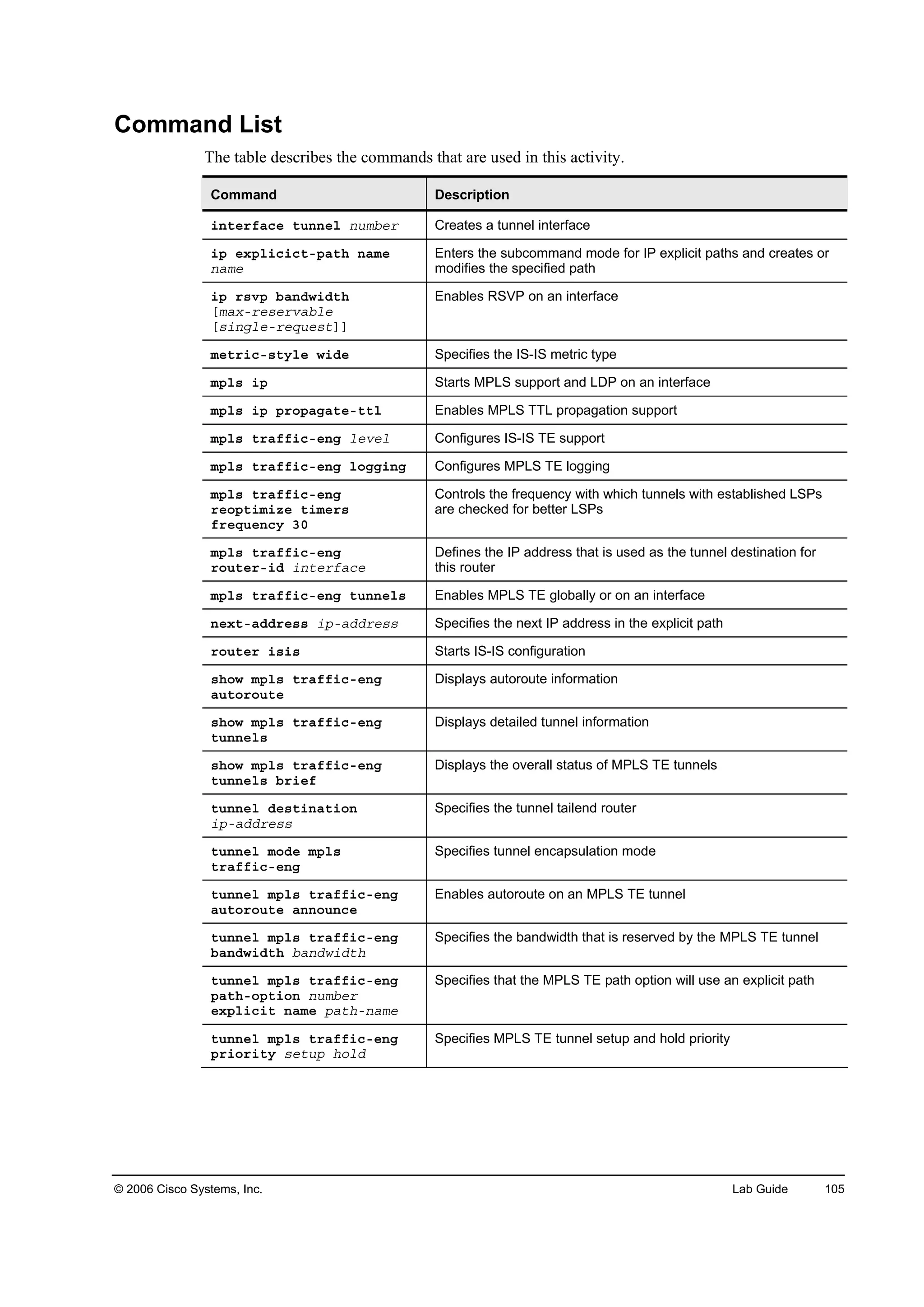 © 2006 Cisco Systems, Inc. Lab Guide 105
Command List
The table describes the commands that are used in this activity.
Command Description
·˛¬»®şż˝» ¬«˛˛»´ ˛«łľ»® Creates a tunnel interface
·° »¨°´·˝·˝¬ó°ż¬¸ ˛żł»
˛żł»
Enters the subcommand mode for IP explicit paths and creates or
modifies the specified path
·° ®­Ş° ľż˛Ľ©·Ľ¬¸
Ĺłż¨ó®»­»®Şżľ´»
Ĺ­·˛ą´»ó®»Ż«»­¬ĂĂ
Enables RSVP on an interface
ł»¬®·˝ó­¬§´» ©·Ľ» Specifies the IS-IS metric type
ł°´­ ·° Starts MPLS support and LDP on an interface
ł°´­ ·° °®±°żąż¬»ó¬¬´ Enables MPLS TTL propagation support
ł°´­ ¬®żşş·˝ó»˛ą ´»Ş»´ Configures IS-IS TE support
ł°´­ ¬®żşş·˝ó»˛ą ´±ąą·˛ą Configures MPLS TE logging
ł°´­ ¬®żşş·˝ó»˛ą
®»±°¬·ł·¦» ¬·ł»®­
ş®»Ż«»˛˝§ íđ
Controls the frequency with which tunnels with established LSPs
are checked for better LSPs
ł°´­ ¬®żşş·˝ó»˛ą
®±«¬»®ó·Ľ ·˛¬»®şż˝»
Defines the IP address that is used as the tunnel destination for
this router
ł°´­ ¬®żşş·˝ó»˛ą ¬«˛˛»´­ Enables MPLS TE globally or on an interface
˛»¨¬óżĽĽ®»­­ ·°óżĽĽ®»­­ Specifies the next IP address in the explicit path
®±«¬»® ·­·­ Starts IS-IS configuration
­¸±© ł°´­ ¬®żşş·˝ó»˛ą
ż«¬±®±«¬»
Displays autoroute information
­¸±© ł°´­ ¬®żşş·˝ó»˛ą
¬«˛˛»´­
Displays detailed tunnel information
­¸±© ł°´­ ¬®żşş·˝ó»˛ą
¬«˛˛»´­ ľ®·»ş
Displays the overall status of MPLS TE tunnels
¬«˛˛»´ Ľ»­¬·˛ż¬·±˛
·°óżĽĽ®»­­
Specifies the tunnel tailend router
¬«˛˛»´ ł±Ľ» ł°´­
¬®żşş·˝ó»˛ą
Specifies tunnel encapsulation mode
¬«˛˛»´ ł°´­ ¬®żşş·˝ó»˛ą
ż«¬±®±«¬» ż˛˛±«˛˝»
Enables autoroute on an MPLS TE tunnel
¬«˛˛»´ ł°´­ ¬®żşş·˝ó»˛ą
ľż˛Ľ©·Ľ¬¸ ľż˛Ľ©·Ľ¬¸
Specifies the bandwidth that is reserved by the MPLS TE tunnel
¬«˛˛»´ ł°´­ ¬®żşş·˝ó»˛ą
°ż¬¸ó±°¬·±˛ ˛«łľ»®
»¨°´·˝·¬ ˛żł» °ż¬¸ó˛żł»
Specifies that the MPLS TE path option will use an explicit path
¬«˛˛»´ ł°´­ ¬®żşş·˝ó»˛ą
°®·±®·¬§ ­»¬«° ¸±´Ľ
Specifies MPLS TE tunnel setup and hold priority
 