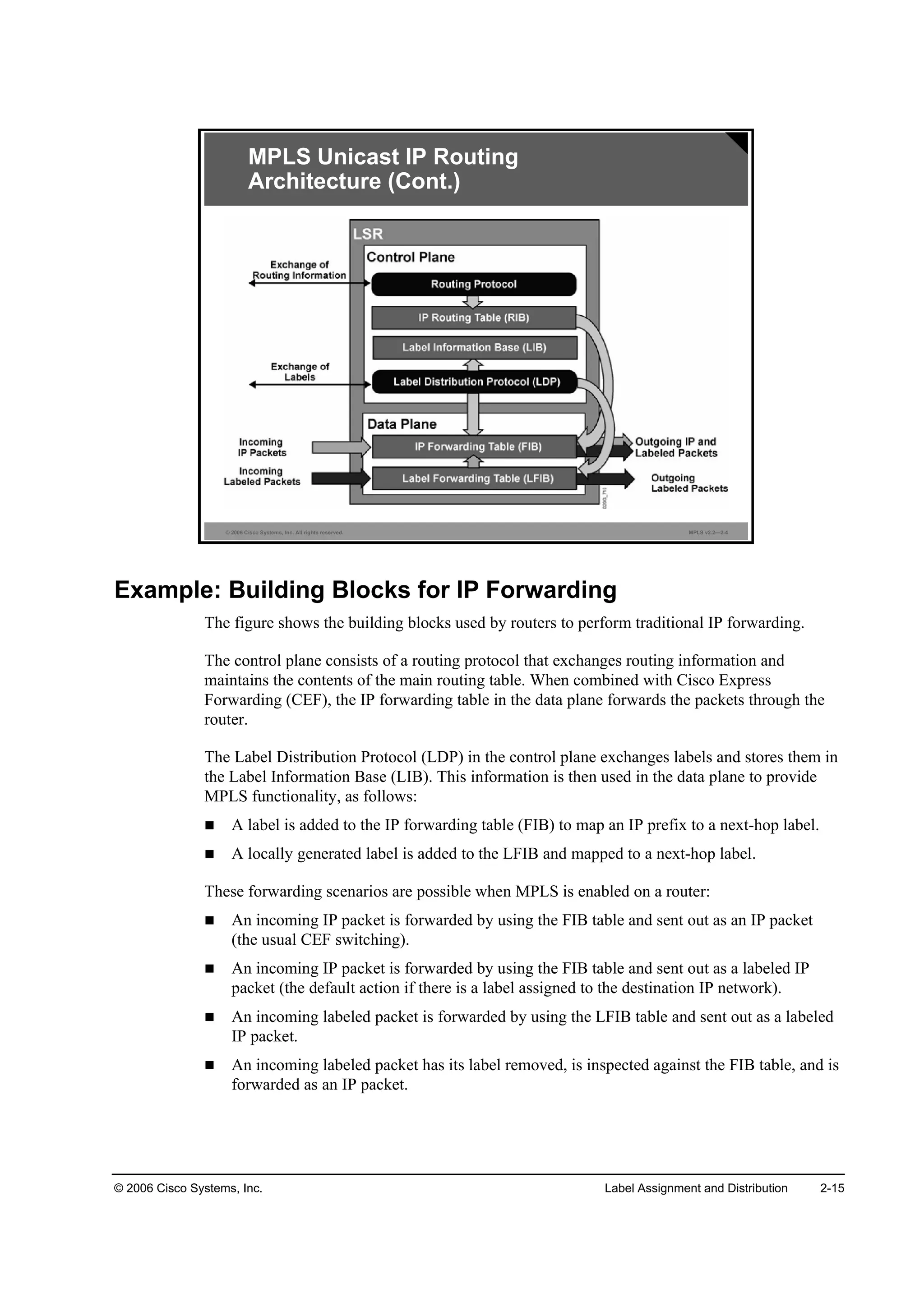 © 2006 Cisco Systems, Inc. Label Assignment and Distribution 2-15
© 2006 Cisco Systems, Inc. All rights reserved. MPLS v2.2—2-4
MPLS Unicast IP Routing
Architecture (Cont.)
Example: Building Blocks for IP Forwarding
The figure shows the building blocks used by routers to perform traditional IP forwarding.
The control plane consists of a routing protocol that exchanges routing information and
maintains the contents of the main routing table. When combined with Cisco Express
Forwarding (CEF), the IP forwarding table in the data plane forwards the packets through the
router.
The Label Distribution Protocol (LDP) in the control plane exchanges labels and stores them in
the Label Information Base (LIB). This information is then used in the data plane to provide
MPLS functionality, as follows:
A label is added to the IP forwarding table (FIB) to map an IP prefix to a next-hop label.
A locally generated label is added to the LFIB and mapped to a next-hop label.
These forwarding scenarios are possible when MPLS is enabled on a router:
An incoming IP packet is forwarded by using the FIB table and sent out as an IP packet
(the usual CEF switching).
An incoming IP packet is forwarded by using the FIB table and sent out as a labeled IP
packet (the default action if there is a label assigned to the destination IP network).
An incoming labeled packet is forwarded by using the LFIB table and sent out as a labeled
IP packet.
An incoming labeled packet has its label removed, is inspected against the FIB table, and is
forwarded as an IP packet.
 