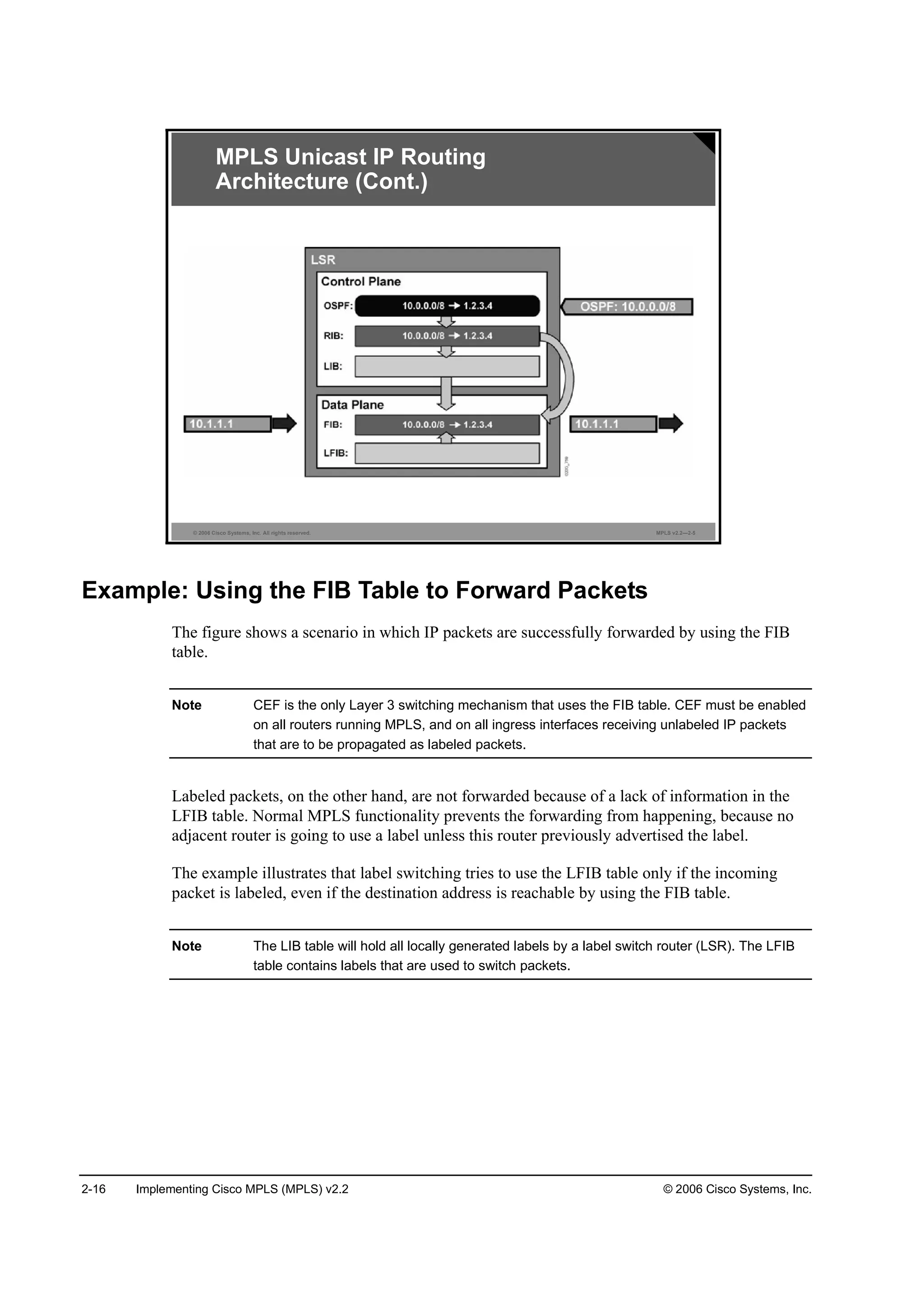 2-16 Implementing Cisco MPLS (MPLS) v2.2 © 2006 Cisco Systems, Inc.
© 2006 Cisco Systems, Inc. All rights reserved. MPLS v2.2—2-5
MPLS Unicast IP Routing
Architecture (Cont.)
Example: Using the FIB Table to Forward Packets
The figure shows a scenario in which IP packets are successfully forwarded by using the FIB
table.
Note CEF is the only Layer 3 switching mechanism that uses the FIB table. CEF must be enabled
on all routers running MPLS, and on all ingress interfaces receiving unlabeled IP packets
that are to be propagated as labeled packets.
Labeled packets, on the other hand, are not forwarded because of a lack of information in the
LFIB table. Normal MPLS functionality prevents the forwarding from happening, because no
adjacent router is going to use a label unless this router previously advertised the label.
The example illustrates that label switching tries to use the LFIB table only if the incoming
packet is labeled, even if the destination address is reachable by using the FIB table.
Note The LIB table will hold all locally generated labels by a label switch router (LSR). The LFIB
table contains labels that are used to switch packets.
 