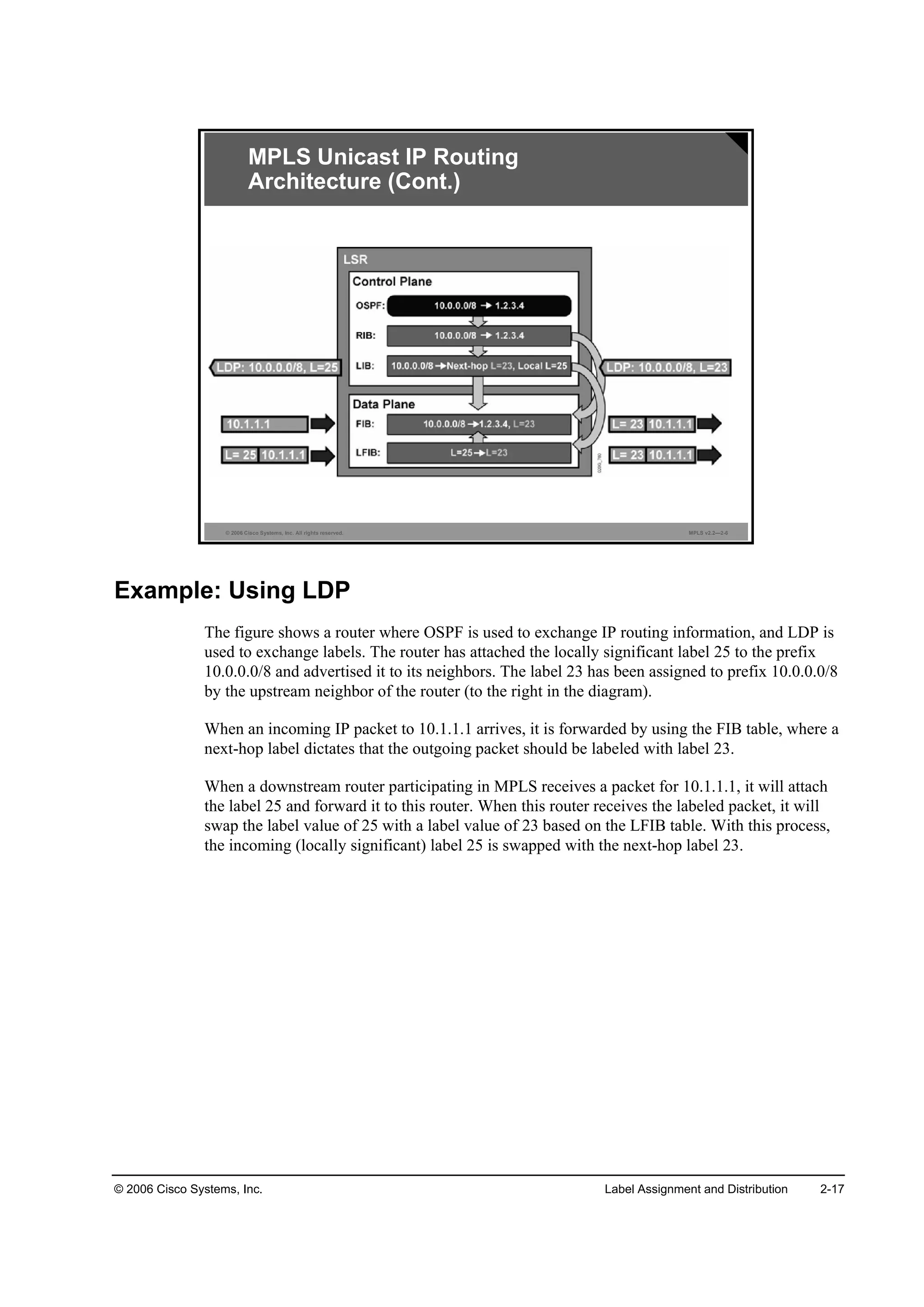 © 2006 Cisco Systems, Inc. Label Assignment and Distribution 2-17
© 2006 Cisco Systems, Inc. All rights reserved. MPLS v2.2—2-6
MPLS Unicast IP Routing
Architecture (Cont.)
Example: Using LDP
The figure shows a router where OSPF is used to exchange IP routing information, and LDP is
used to exchange labels. The router has attached the locally significant label 25 to the prefix
10.0.0.0/8 and advertised it to its neighbors. The label 23 has been assigned to prefix 10.0.0.0/8
by the upstream neighbor of the router (to the right in the diagram).
When an incoming IP packet to 10.1.1.1 arrives, it is forwarded by using the FIB table, where a
next-hop label dictates that the outgoing packet should be labeled with label 23.
When a downstream router participating in MPLS receives a packet for 10.1.1.1, it will attach
the label 25 and forward it to this router. When this router receives the labeled packet, it will
swap the label value of 25 with a label value of 23 based on the LFIB table. With this process,
the incoming (locally significant) label 25 is swapped with the next-hop label 23.
 