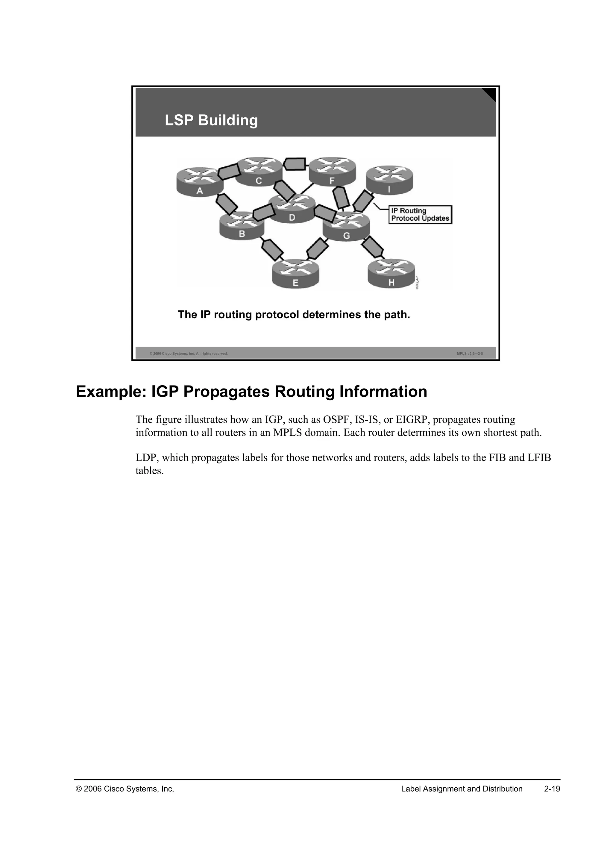 © 2006 Cisco Systems, Inc. Label Assignment and Distribution 2-19
© 2006 Cisco Systems, Inc. All rights reserved. MPLS v2.2—2-8
LSP Building
The IP routing protocol determines the path.
Example: IGP Propagates Routing Information
The figure illustrates how an IGP, such as OSPF, IS-IS, or EIGRP, propagates routing
information to all routers in an MPLS domain. Each router determines its own shortest path.
LDP, which propagates labels for those networks and routers, adds labels to the FIB and LFIB
tables.
 