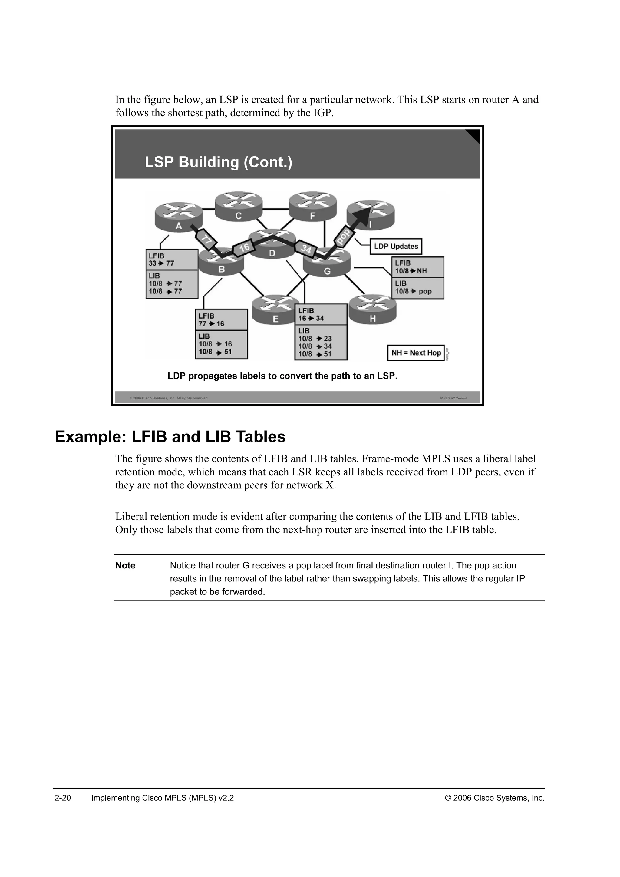 2-20 Implementing Cisco MPLS (MPLS) v2.2 © 2006 Cisco Systems, Inc.
In the figure below, an LSP is created for a particular network. This LSP starts on router A and
follows the shortest path, determined by the IGP.
© 2006 Cisco Systems, Inc. All rights reserved. MPLS v2.2—2-9
LSP Building (Cont.)
LDP propagates labels to convert the path to an LSP.
Example: LFIB and LIB Tables
The figure shows the contents of LFIB and LIB tables. Frame-mode MPLS uses a liberal label
retention mode, which means that each LSR keeps all labels received from LDP peers, even if
they are not the downstream peers for network X.
Liberal retention mode is evident after comparing the contents of the LIB and LFIB tables.
Only those labels that come from the next-hop router are inserted into the LFIB table.
Note Notice that router G receives a pop label from final destination router I. The pop action
results in the removal of the label rather than swapping labels. This allows the regular IP
packet to be forwarded.
 