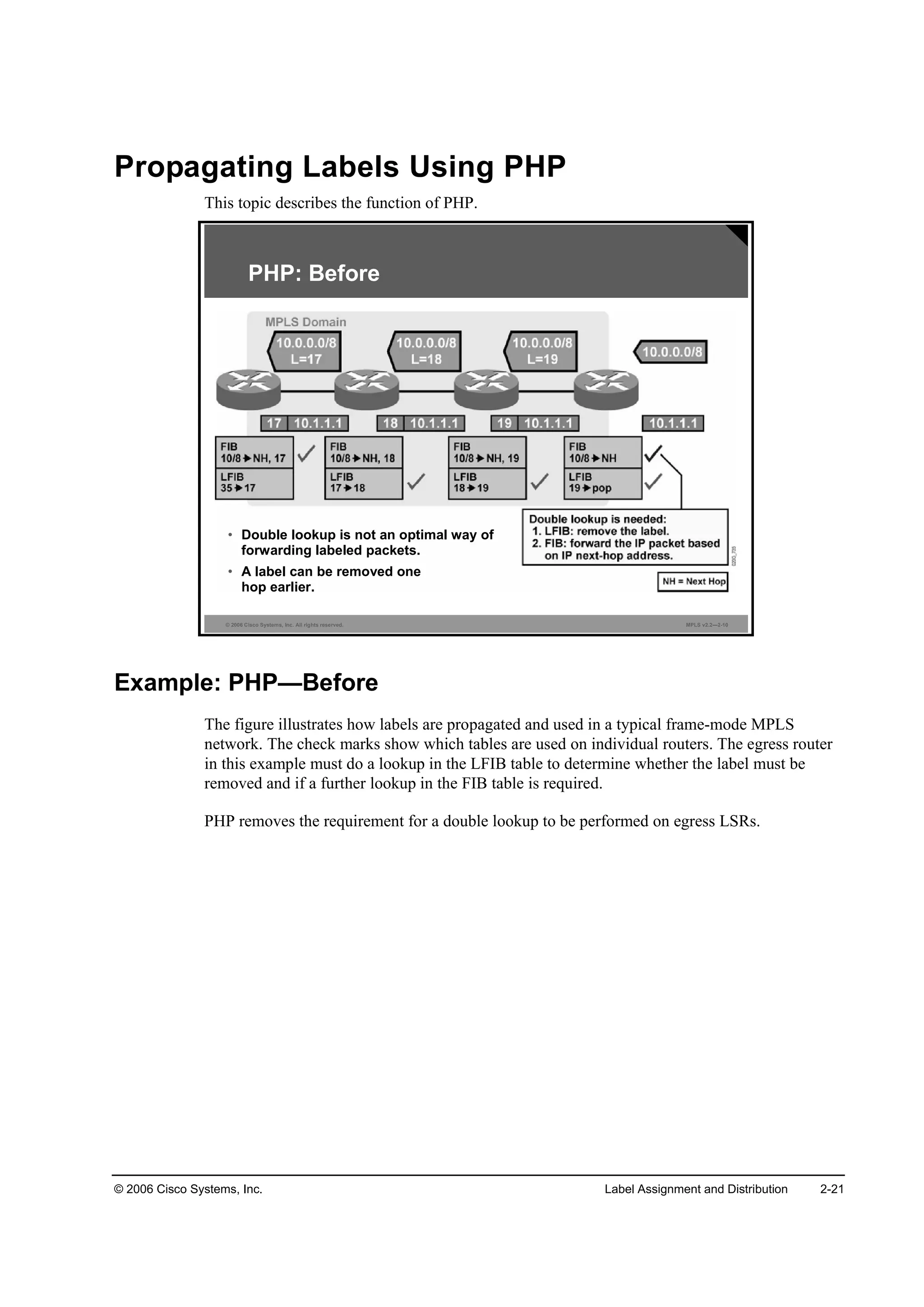 © 2006 Cisco Systems, Inc. Label Assignment and Distribution 2-21
Propagating Labels Using PHP
This topic describes the function of PHP.
© 2006 Cisco Systems, Inc. All rights reserved. MPLS v2.2—2-10
PHP: Before
• Double lookup is not an optimal way of
forwarding labeled packets.
• A label can be removed one
hop earlier.
Example: PHP—Before
The figure illustrates how labels are propagated and used in a typical frame-mode MPLS
network. The check marks show which tables are used on individual routers. The egress router
in this example must do a lookup in the LFIB table to determine whether the label must be
removed and if a further lookup in the FIB table is required.
PHP removes the requirement for a double lookup to be performed on egress LSRs.
 