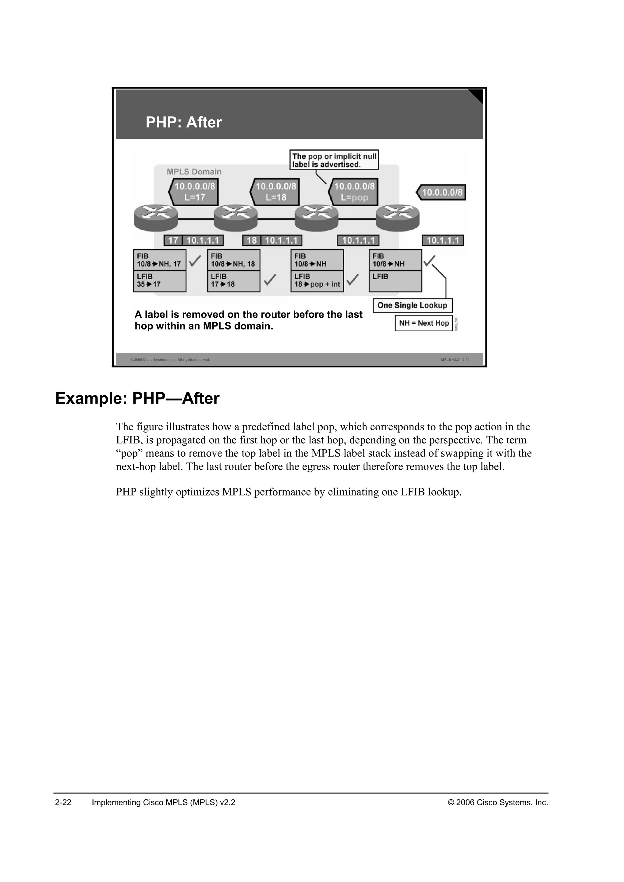 2-22 Implementing Cisco MPLS (MPLS) v2.2 © 2006 Cisco Systems, Inc.
© 2006 Cisco Systems, Inc. All rights reserved. MPLS v2.2—2-11
PHP: After
A label is removed on the router before the last
hop within an MPLS domain.
Example: PHP—After
The figure illustrates how a predefined label pop, which corresponds to the pop action in the
LFIB, is propagated on the first hop or the last hop, depending on the perspective. The term
“pop” means to remove the top label in the MPLS label stack instead of swapping it with the
next-hop label. The last router before the egress router therefore removes the top label.
PHP slightly optimizes MPLS performance by eliminating one LFIB lookup.
 
