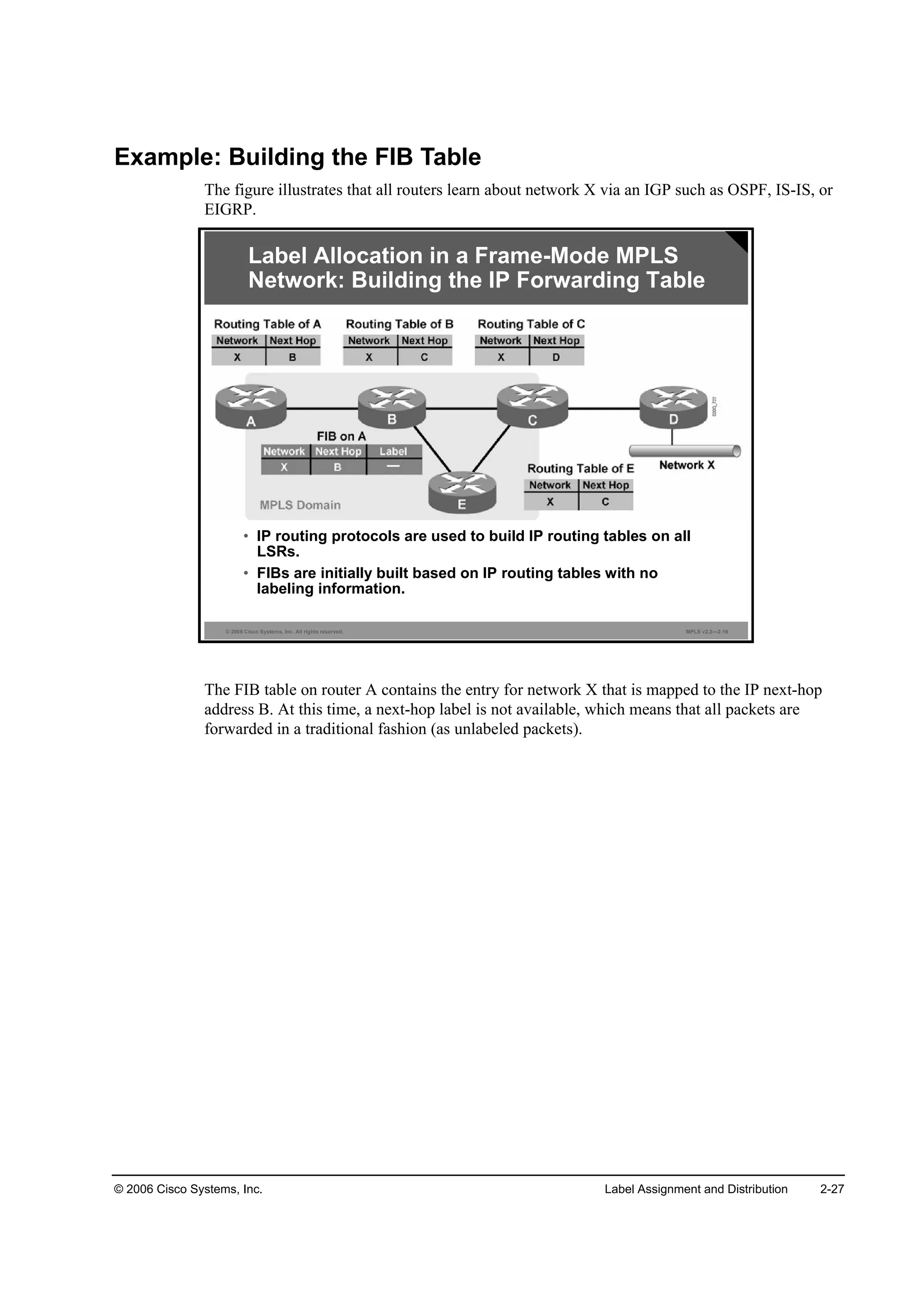 © 2006 Cisco Systems, Inc. Label Assignment and Distribution 2-27
Example: Building the FIB Table
The figure illustrates that all routers learn about network X via an IGP such as OSPF, IS-IS, or
EIGRP.
© 2006 Cisco Systems, Inc. All rights reserved. MPLS v2.2—2-16
• IP routing protocols are used to build IP routing tables on all
LSRs.
• FIBs are initially built based on IP routing tables with no
labeling information.
Label Allocation in a Frame-Mode MPLS
Network: Building the IP Forwarding Table
The FIB table on router A contains the entry for network X that is mapped to the IP next-hop
address B. At this time, a next-hop label is not available, which means that all packets are
forwarded in a traditional fashion (as unlabeled packets).
 