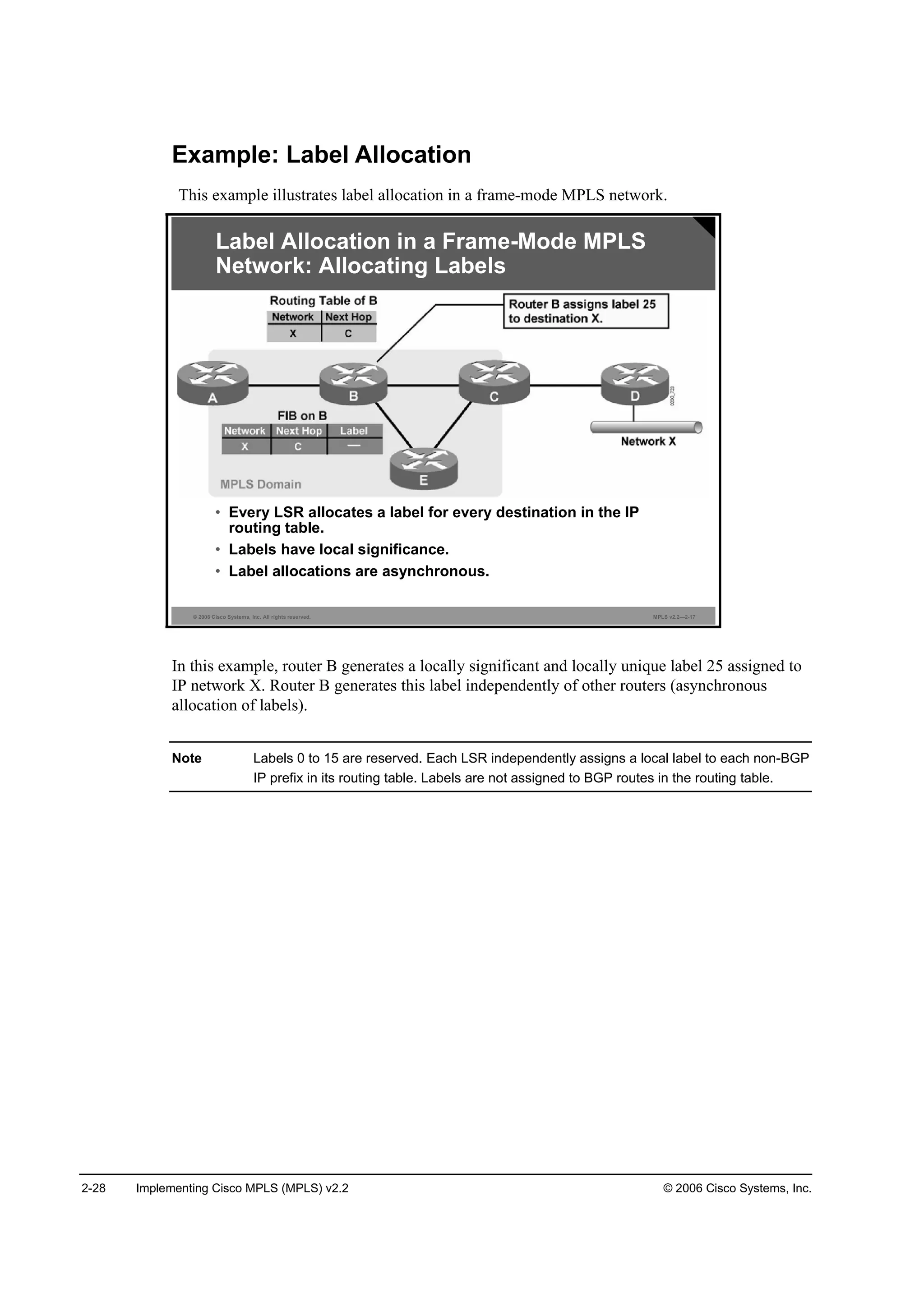 2-28 Implementing Cisco MPLS (MPLS) v2.2 © 2006 Cisco Systems, Inc.
Example: Label Allocation
This example illustrates label allocation in a frame-mode MPLS network.
© 2006 Cisco Systems, Inc. All rights reserved. MPLS v2.2—2-17
• Every LSR allocates a label for every destination in the IP
routing table.
• Labels have local significance.
• Label allocations are asynchronous.
Label Allocation in a Frame-Mode MPLS
Network: Allocating Labels
In this example, router B generates a locally significant and locally unique label 25 assigned to
IP network X. Router B generates this label independently of other routers (asynchronous
allocation of labels).
Note Labels 0 to 15 are reserved. Each LSR independently assigns a local label to each non-BGP
IP prefix in its routing table. Labels are not assigned to BGP routes in the routing table.
 