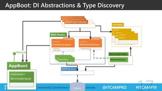 Implementing Clean Architecture | PPT