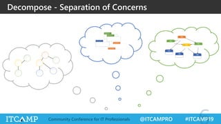 Implementing Clean Architecture