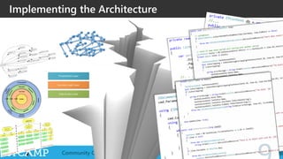 Implementing Clean Architecture | PPT