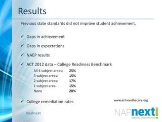#nafnext
Results
Previous state standards did not improve student achievement.
 Gaps in achievement
 Gaps in expectations
 NAEP results
 ACT 2012 data – College Readiness Benchmark
All 4 subject areas: 25%
3 subject areas: 15%
2 subject areas: 17%
1 subject area: 15%
None 28%
 College remediation rates
6
www.achievethecore.org
 