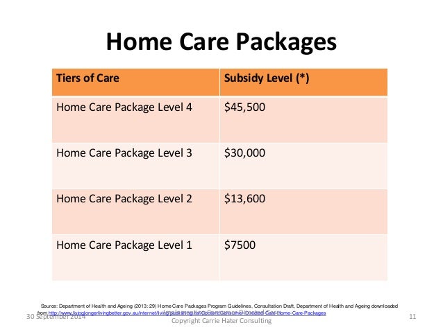 Home Care Package