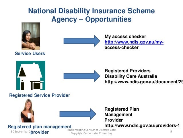 National Disability Insurance Scheme Department Of