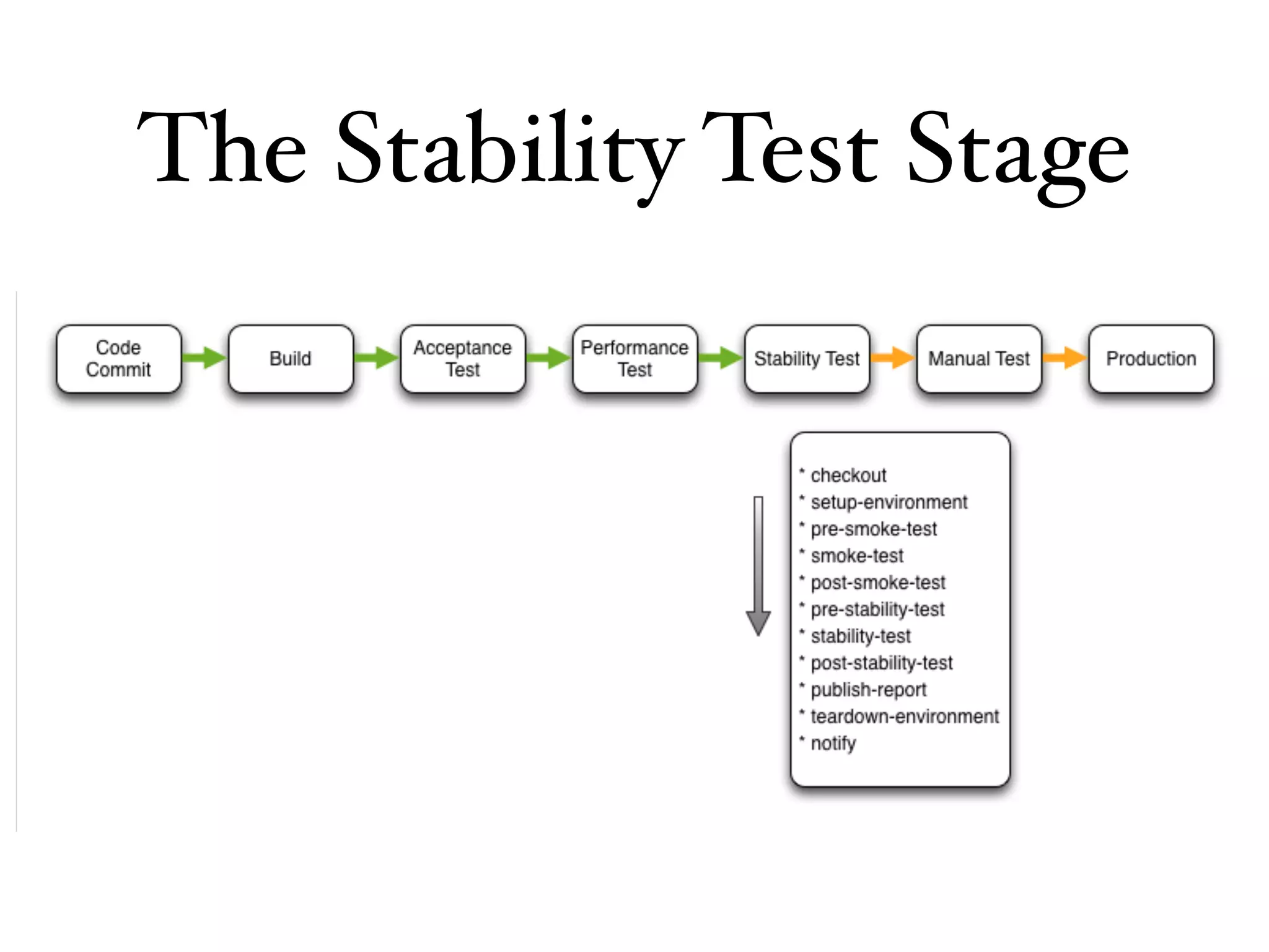 The Stability Test Stage
 
