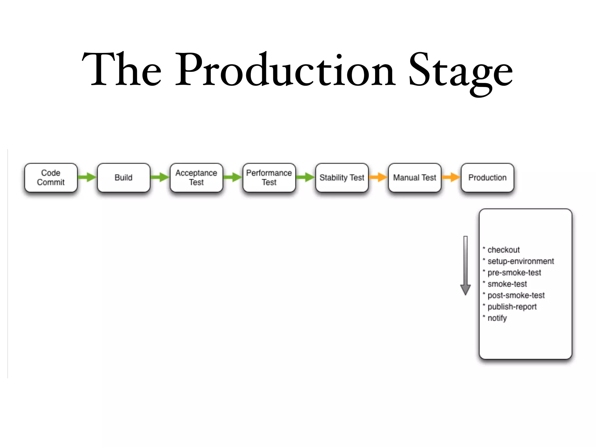 The Production Stage
 
