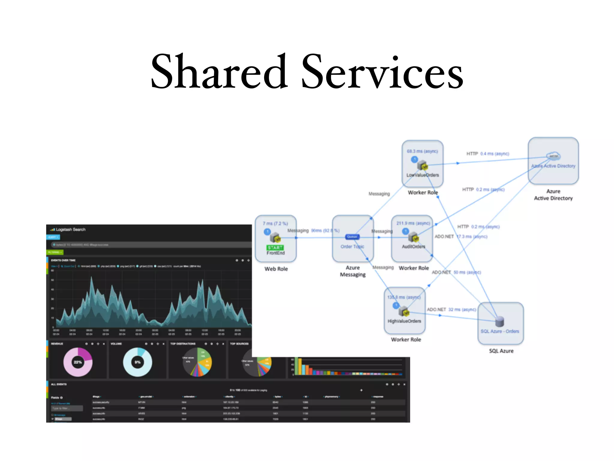 Shared Services
 