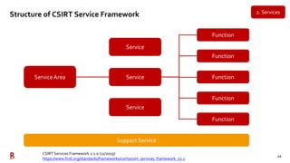 12
Structure of CSIRT Service Framework
Service Area Service
Service
Service
Function
Function
Function
Function
Function
...