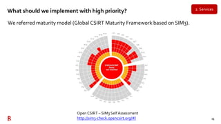 15
What should we implement with high priority?
We referred maturity model (Global CSIRT Maturity Framework based on SIM3)...