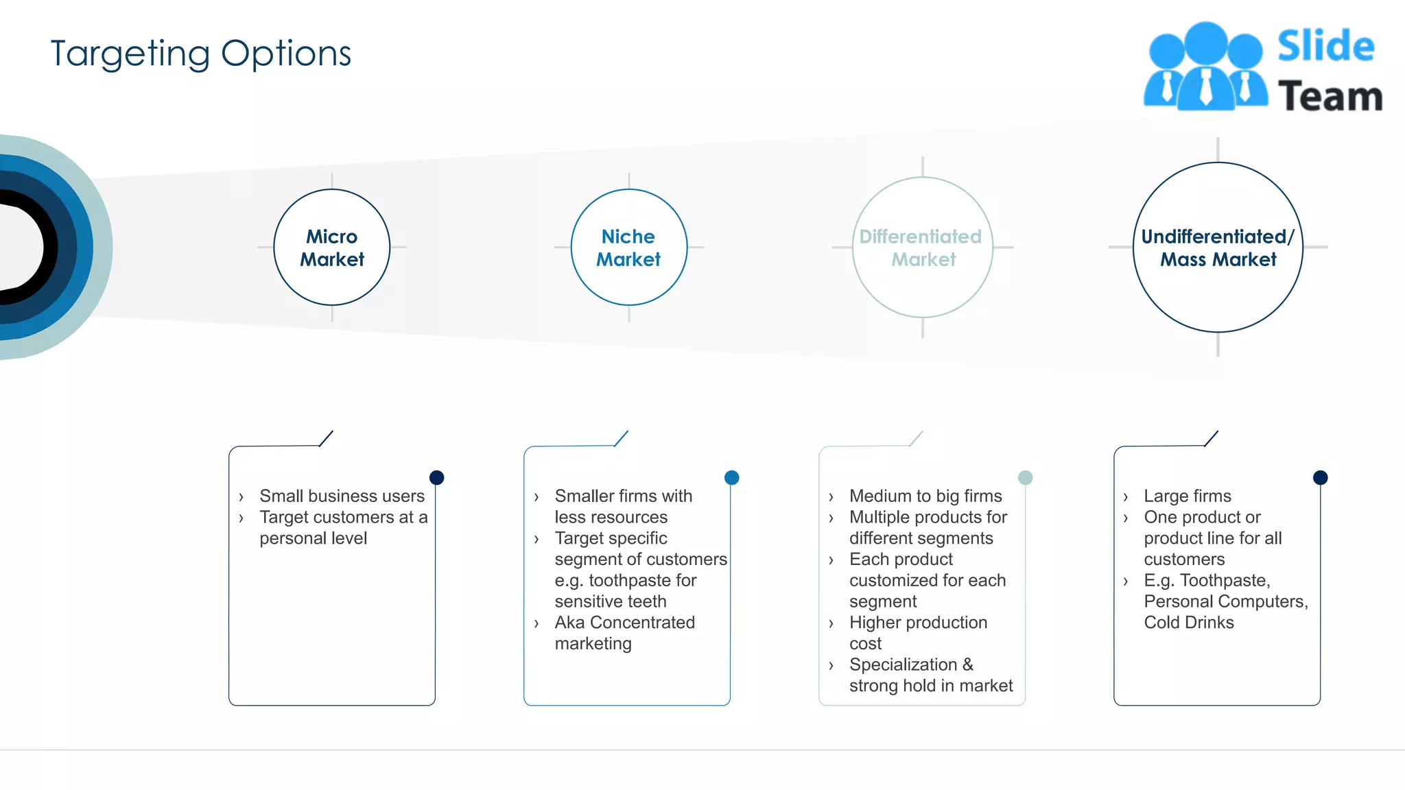 Targeting Options
10
Niche
Market
Differentiated
Market
Undifferentiated/
Mass Market
Micro
Market
› Small business users
› Target customers at a
personal level
› Smaller firms with
less resources
› Target specific
segment of customers
e.g. toothpaste for
sensitive teeth
› Aka Concentrated
marketing
› Medium to big firms
› Multiple products for
different segments
› Each product
customized for each
segment
› Higher production
cost
› Specialization &
strong hold in market
› Large firms
› One product or
product line for all
customers
› E.g. Toothpaste,
Personal Computers,
Cold Drinks
This slide is 100% editable. Adapt it to your needs and capture your audience's attention.
 
