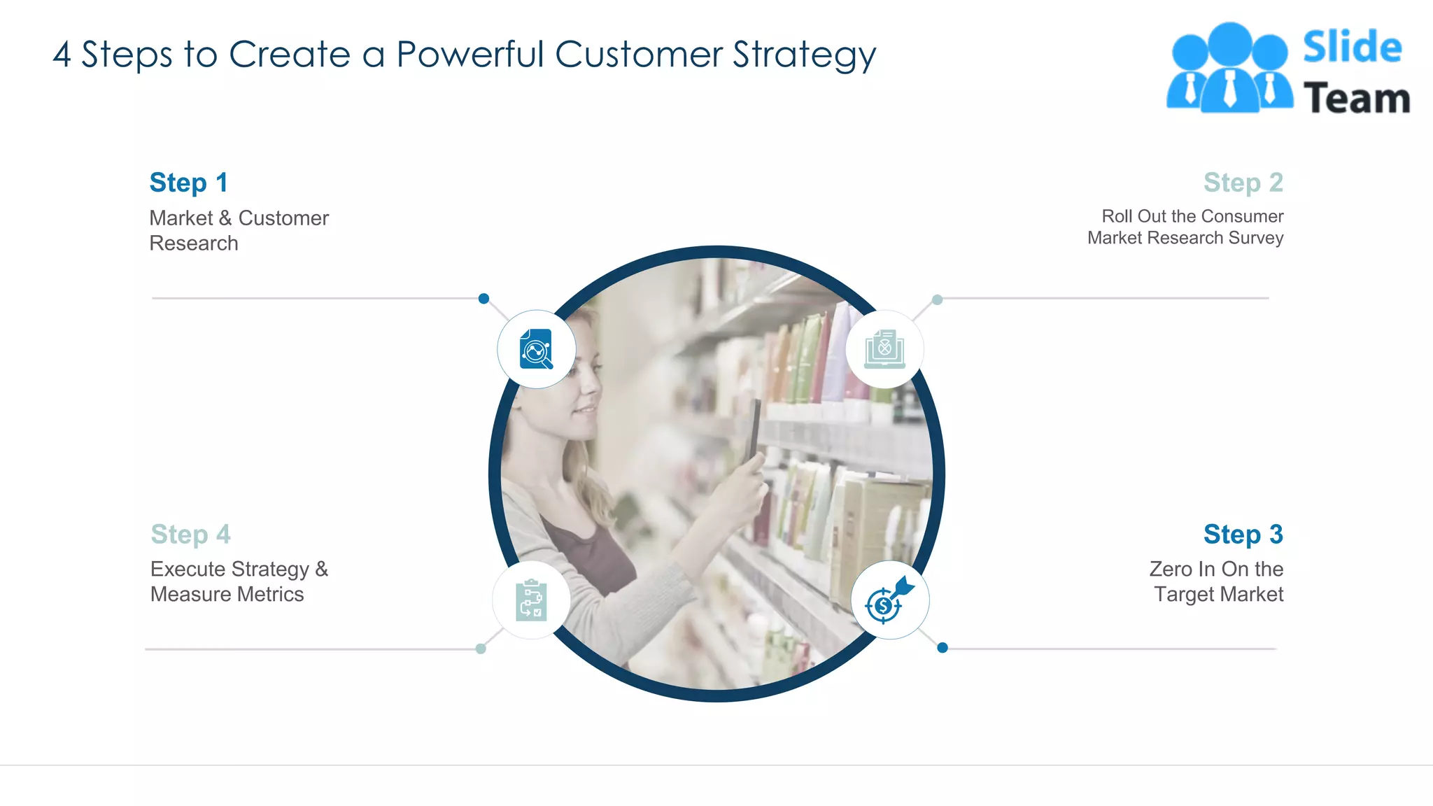 4 Steps to Create a Powerful Customer Strategy
11
Step 2
Roll Out the Consumer
Market Research Survey
Zero In On the
Target Market
Step 3
Step 1
Market & Customer
Research
Execute Strategy &
Measure Metrics
Step 4
This slide is 100% editable. Adapt it to your needs and capture your audience's attention.
 