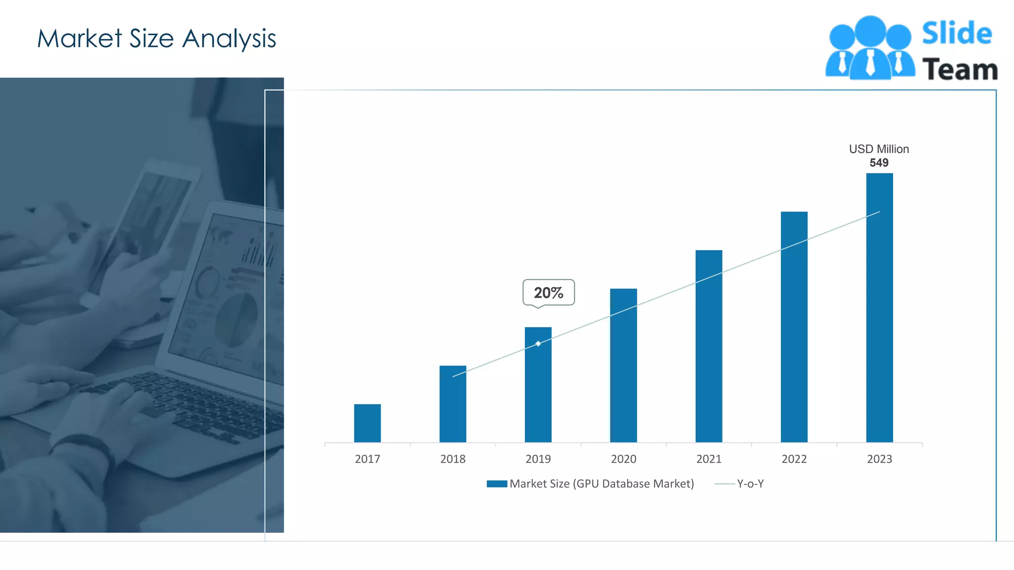 Market Size Analysis
13
USD Million
549
2017 2018 2019 2020 2021 2022 2023
Market Size (GPU Database Market) Y-o-Y
20%
This graph/chart is linked to excel, and changes automatically based on data. Just left click on it and select “Edit Data”.
 