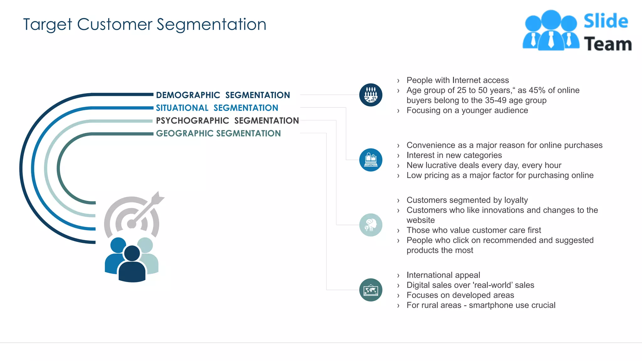 Target Customer Segmentation
34
› People with Internet access
› Age group of 25 to 50 years,“ as 45% of online
buyers belong to the 35-49 age group
› Focusing on a younger audience
› Convenience as a major reason for online purchases
› Interest in new categories
› New lucrative deals every day, every hour
› Low pricing as a major factor for purchasing online
› Customers segmented by loyalty
› Customers who like innovations and changes to the
website
› Those who value customer care first
› People who click on recommended and suggested
products the most
› International appeal
› Digital sales over 'real-world’ sales
› Focuses on developed areas
› For rural areas - smartphone use crucial
DEMOGRAPHIC SEGMENTATION
SITUATIONAL SEGMENTATION
PSYCHOGRAPHIC SEGMENTATION
GEOGRAPHIC SEGMENTATION
This slide is 100% editable. Adapt it to your needs and capture your audience's attention.
 