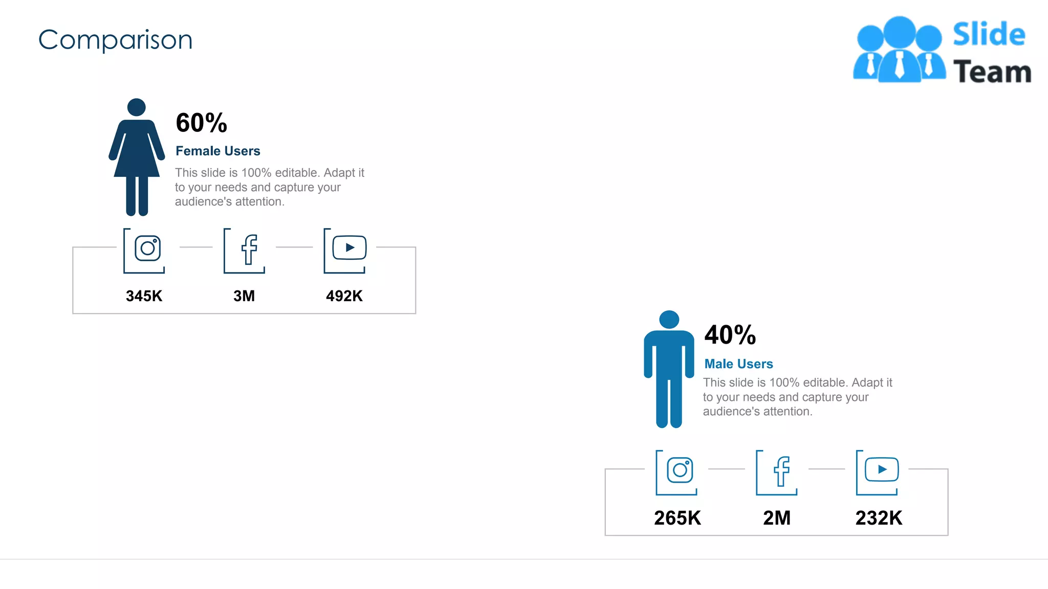 Comparison
50
345K 3M 492K
60%
Female Users
This slide is 100% editable. Adapt it
to your needs and capture your
audience's attention.
40%
Male Users
This slide is 100% editable. Adapt it
to your needs and capture your
audience's attention.
265K 2M 232K
 