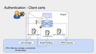 Authentication - Client certs
Project
DB1
App
CNPG operator
CPU, Memory, storage, connectivity
(Kubernetes)
cert-manager BreakTheGlass
cluster.postgresql.cnpg.io/v1
certrequest.cert-manager.io
accessrequest.btg.io
 