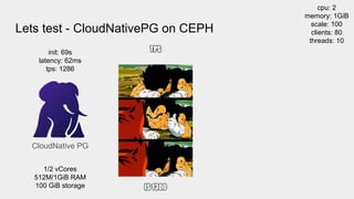 Lets test - CloudNativePG on CEPH
1/2 vCores
512M/1GiB RAM
100 GiB storage
init: 69s
latency: 62ms
tps: 1286
CloudNative PG
cpu: 2
memory: 1GiB
scale: 100
clients: 80
threads: 10
 