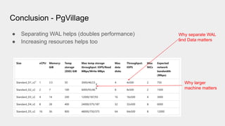Conclusion - PgVillage
● Separating WAL helps (doubles performance)
● Increasing resources helps too
Why separate WAL
and Data matters
Why larger
machine matters
 