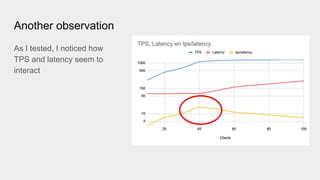Another observation
As I tested, I noticed how
TPS and latency seem to
interact
 