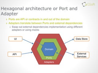 Ports are API or contracts in and out of the domain
Adapters translate between Ports and external dependencies
Swap out ex...