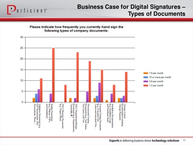 Documents in a Business Environment