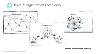 Issue 2: Organization Complexity
Sample from Internet, Not I Say..
© 2019, Eason Kuo, Taiwan iDDD Study Group
 