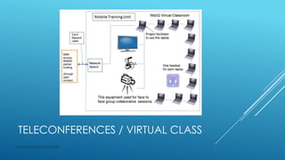 TELECONFERENCES / VIRTUAL CLASS
http://www.i-mokymas.com
 