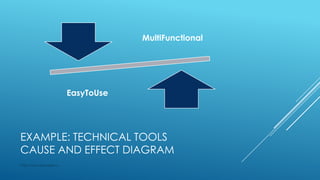 EXAMPLE: TECHNICAL TOOLS
CAUSE AND EFFECT DIAGRAM
http://www.specialist.ru
MultiFunctional
EasyToUse
 