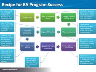 Recipe for EA Program Success
The need should
be evident (IT
inefficiencies,
duplication of
capabilities, etc.)
Make all IT leaders
responsible for EA
success with
specific goals and
objectives.
Formalize all EA
governance bodies
and processes.
Integrate them
into all aspects of
IT operations.
Ensure universal
adoption through
executive (CIO /
CTO) mandates
and objectives.
Incentivize positive
behavior.

Enterprise Architecture

Show the need

Institute EA
governance
mechanisms

Drive adoption from
the top

Make everyone
aware why EA is
important to them
and what value it
brings.

Gain an executive
sponsor

Engage all IT leaders

Communicate value
of EA through entire
organization

Formally establish
the EA program

Ideally, this should be
a C-level exec. Start
with highest possible
level and aim for Clevel sponsorship.

Show value quickly

Organize and
announce the team.
Clearly establish
scope, charter, and
responsibilities.

Expand to Business
Architecture

Concentrate on low
hanging fruit such as
cost savings, platform
and capability
consolidation, etc.

Concentrate on
aligning business and
IT strategy once core
EA program has
matured sufficiently.

15 January 2014

12

 