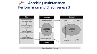 Implementing effective preventive and predictive maintenance programs ...