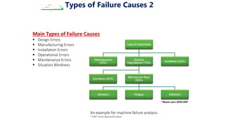 Implementing effective preventive and predictive maintenance programs ...