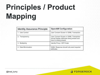 Principles / Product
Mapping
Identity Assurance Principle
1. User Control

User Consent Screen in SAML Transaction

2. Transparency

User Consent Screen in SAML Transaction
should display attributes being shared and
how it is being shared.

3. Multiplicity

Identity Proxy / IDP Finder

4. Data Minimization

@brad_tumy

OpenAM Configuration

SAML Response should only send required
attributes

 