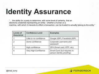 Identity Assurance
“… the ability for a party to determine, with some level of certainty, that an
electronic credential representing an entity - whether a human or a
machine, with which it interacts to effect a transaction, can be trusted to actually belong to the entity.”

Levels of
Assurance

Confidence Level

Examples

1

Little or no confidence

Google (IDP), Facebook (IDP)

2

Some confidence

Corporate username and
password

3

High confidence

2FA (Smart card, OTP, etc)

4

Very High Confidence

Smart Card (but requires inperson identity proofing)

@brad_tumy

 