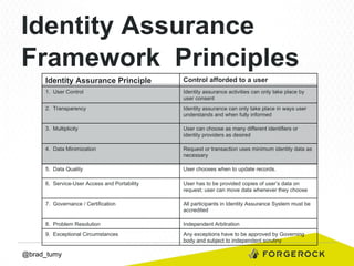 Identity Assurance
Framework Principles
Identity Assurance Principle

Control afforded to a user

1. User Control

Identity assurance activities can only take place by
user consent

2. Transparency

Identity assurance can only take place in ways user
understands and when fully informed

3. Multiplicity

User can choose as many different identifiers or
identity providers as desired

4. Data Minimization

Request or transaction uses minimum identity data as
necessary

5. Data Quality

User chooses when to update records.

6. Service-User Access and Portability

User has to be provided copies of user’s data on
request; user can move data whenever they choose

7. Governance / Certification

All participants in Identity Assurance System must be
accredited

8. Problem Resolution

Independent Arbitration

9. Exceptional Circumstances

Any exceptions have to be approved by Governing
body and subject to independent scrutiny

@brad_tumy

 
